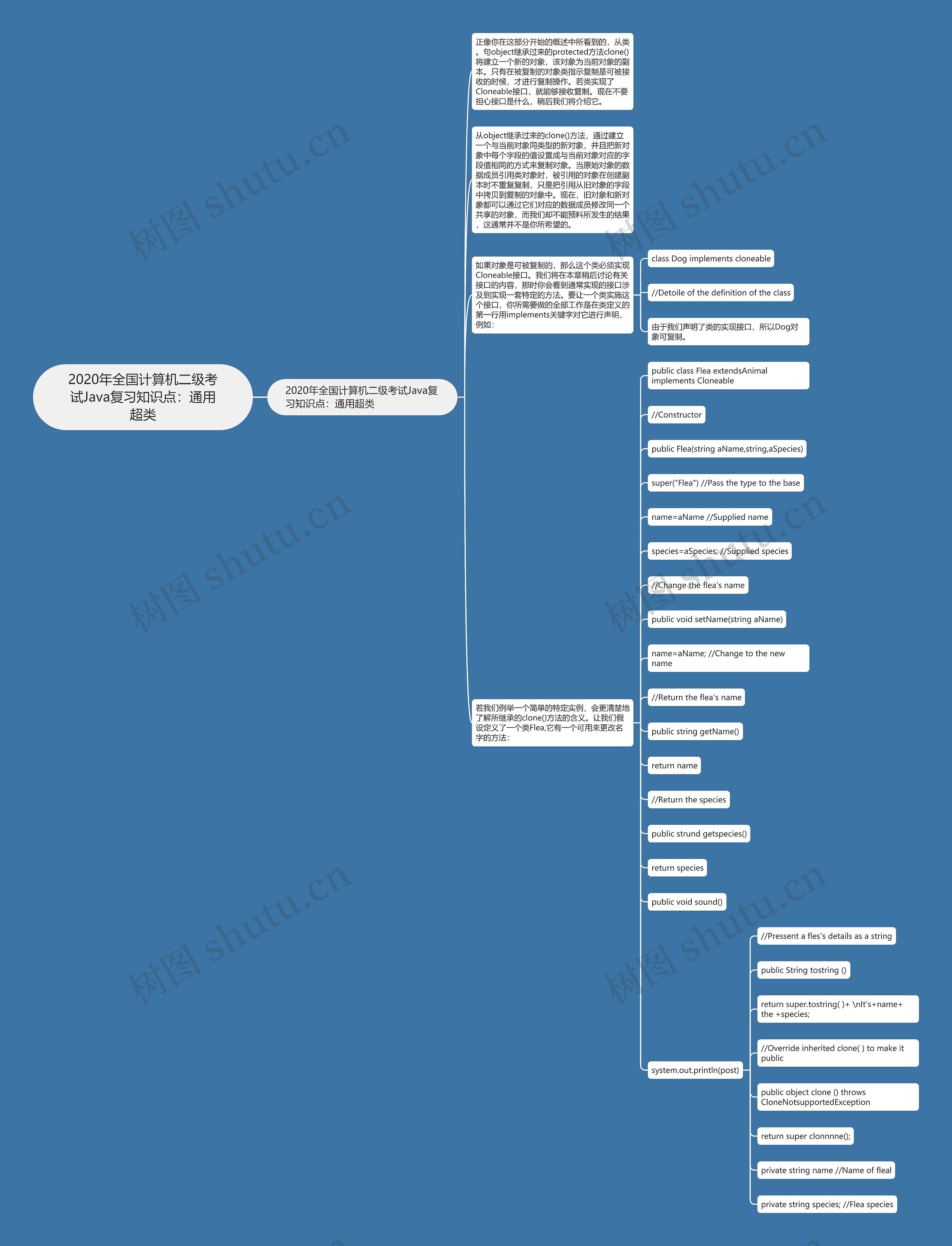 2020年全国计算机二级考试Java复习知识点：通用超类思维导图