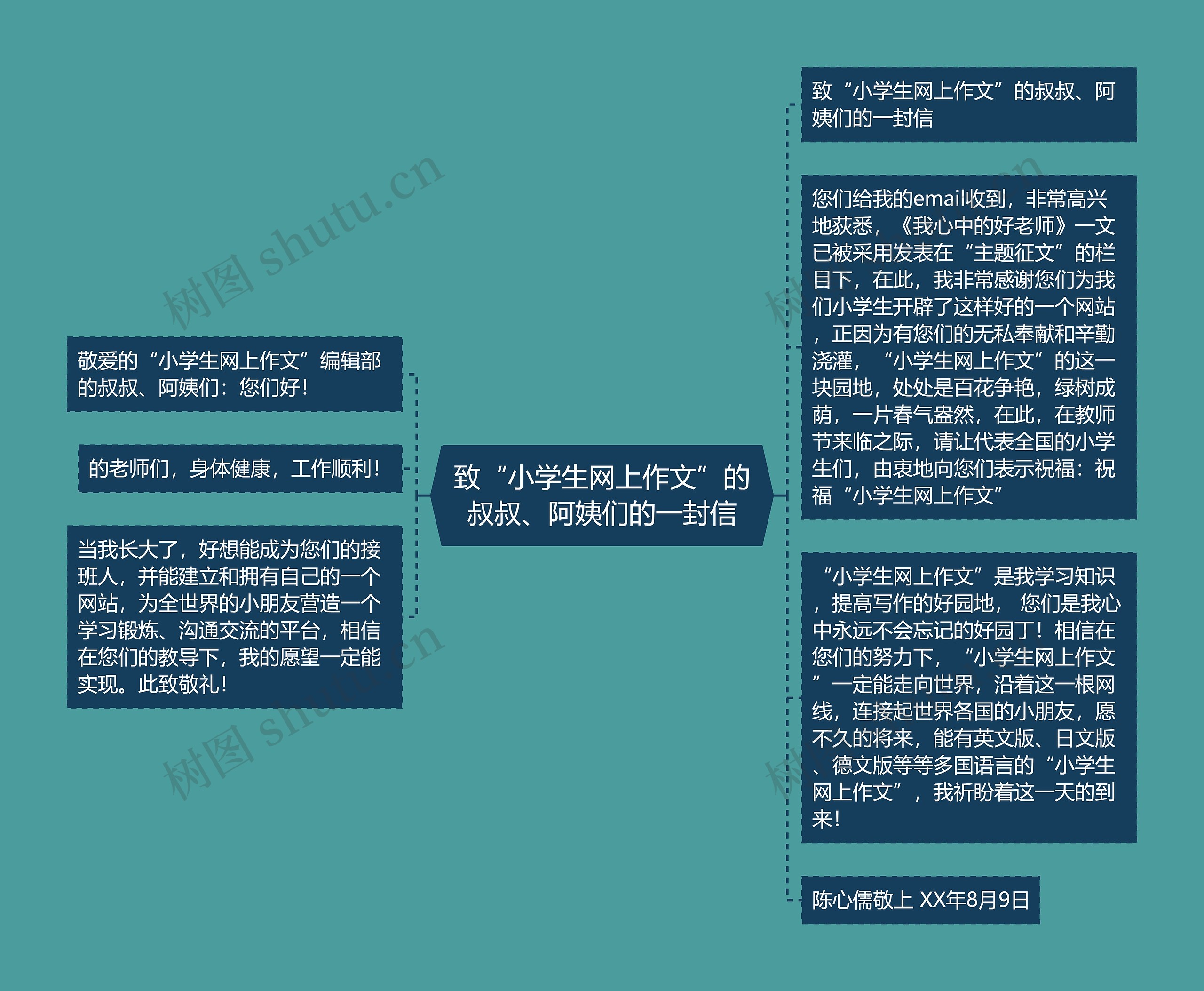 致“小学生网上作文”的叔叔、阿姨们的一封信