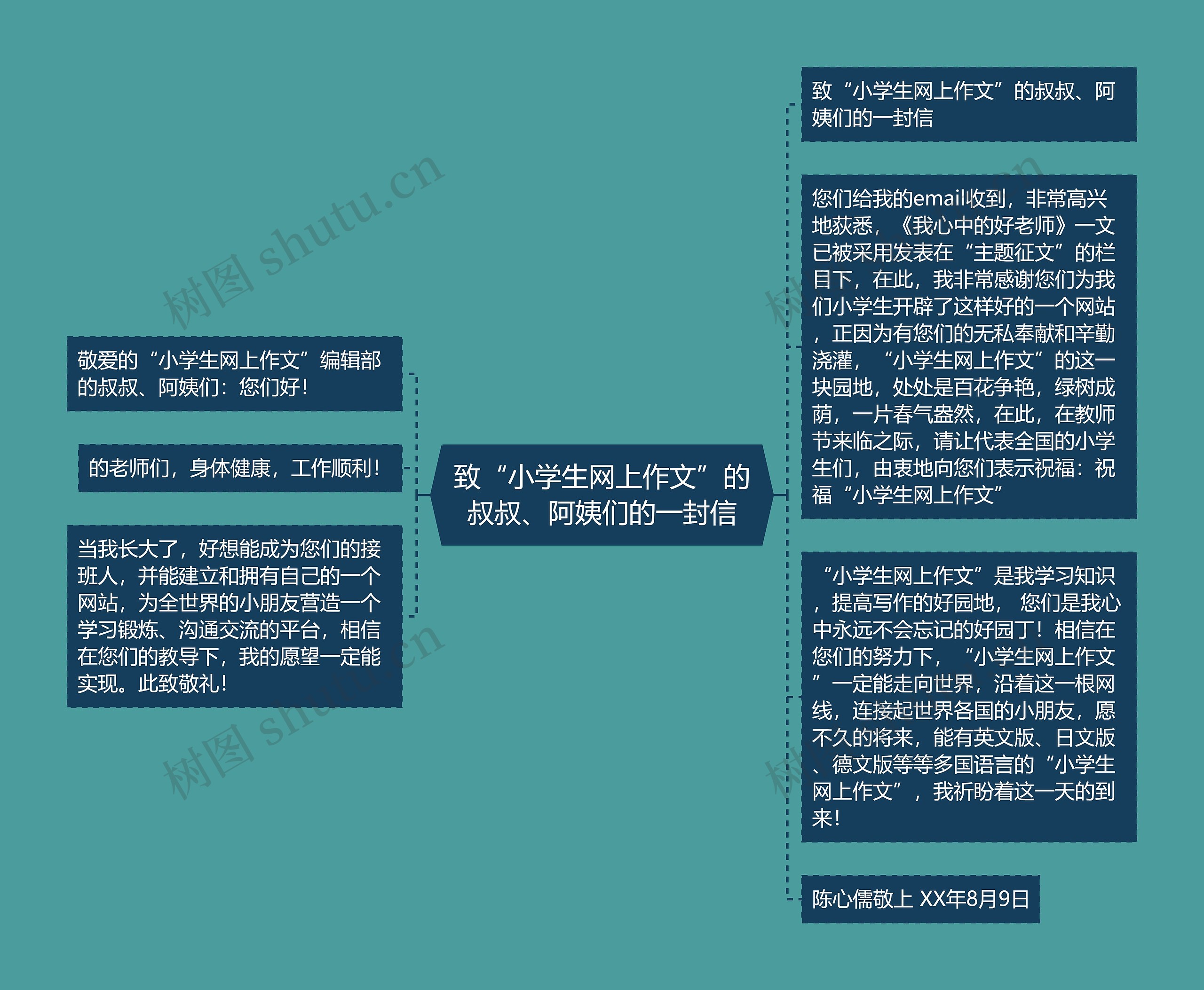 致“小学生网上作文”的叔叔、阿姨们的一封信思维导图