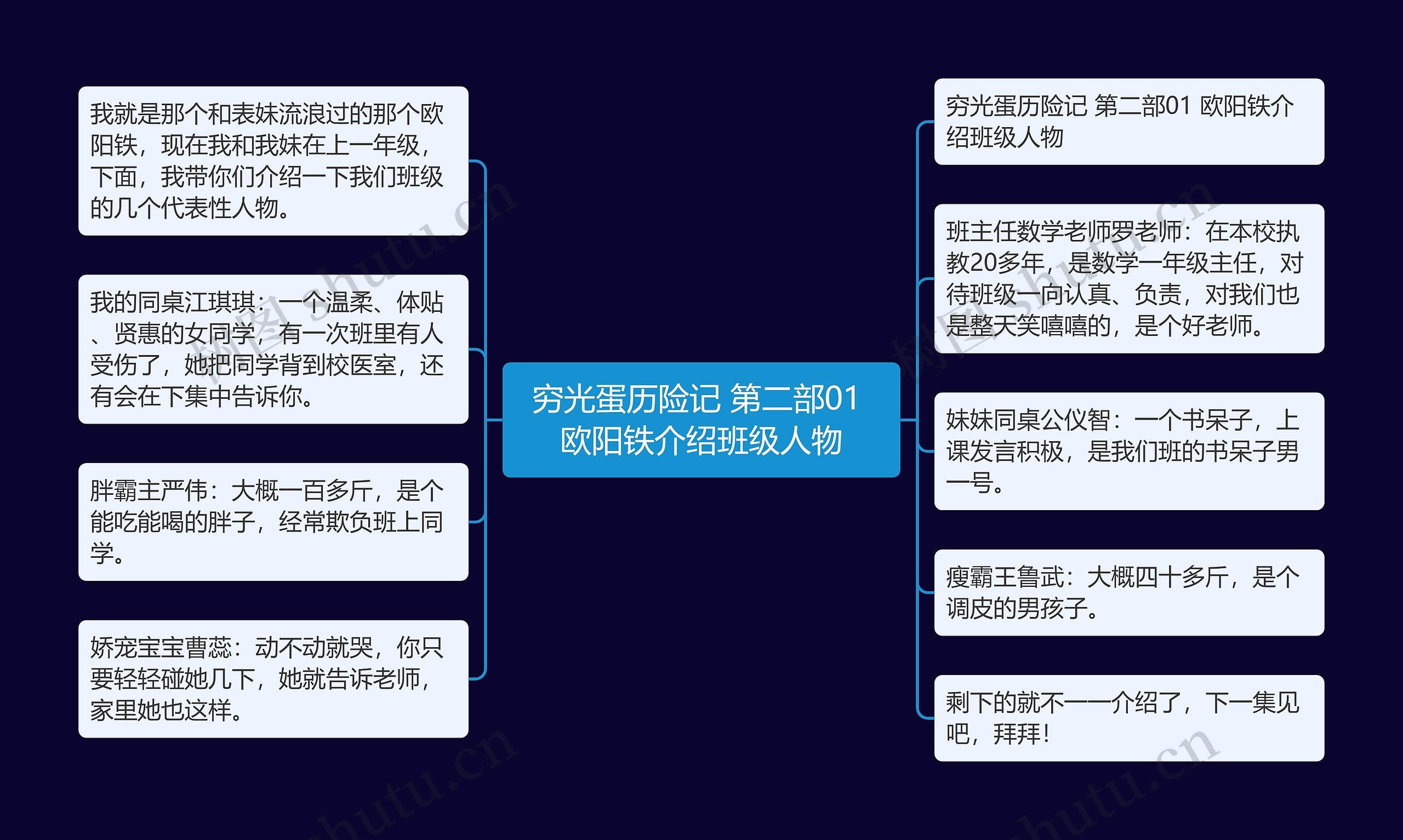 穷光蛋历险记 第二部01 欧阳铁介绍班级人物思维导图