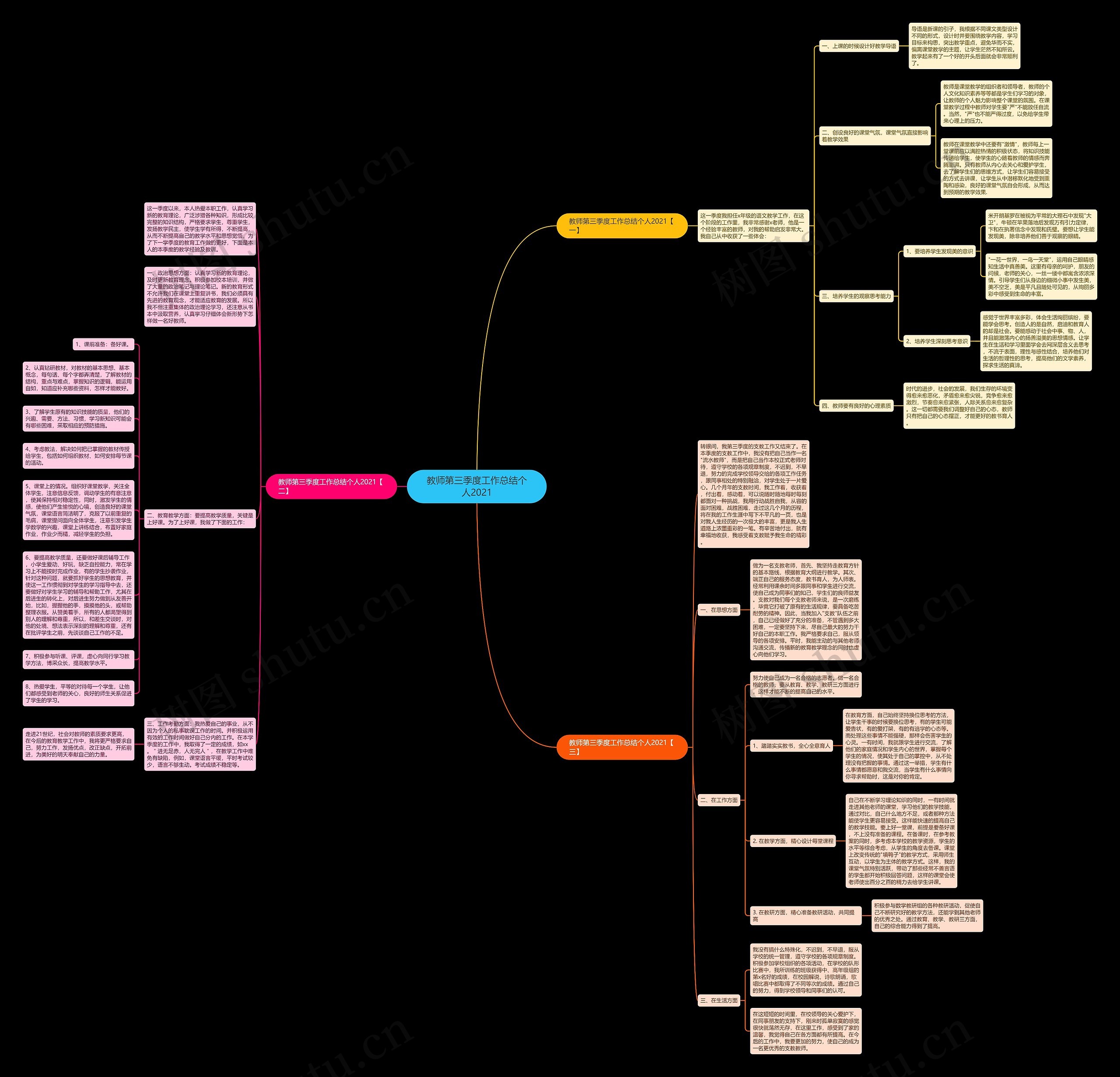 教师第三季度工作总结个人2021思维导图