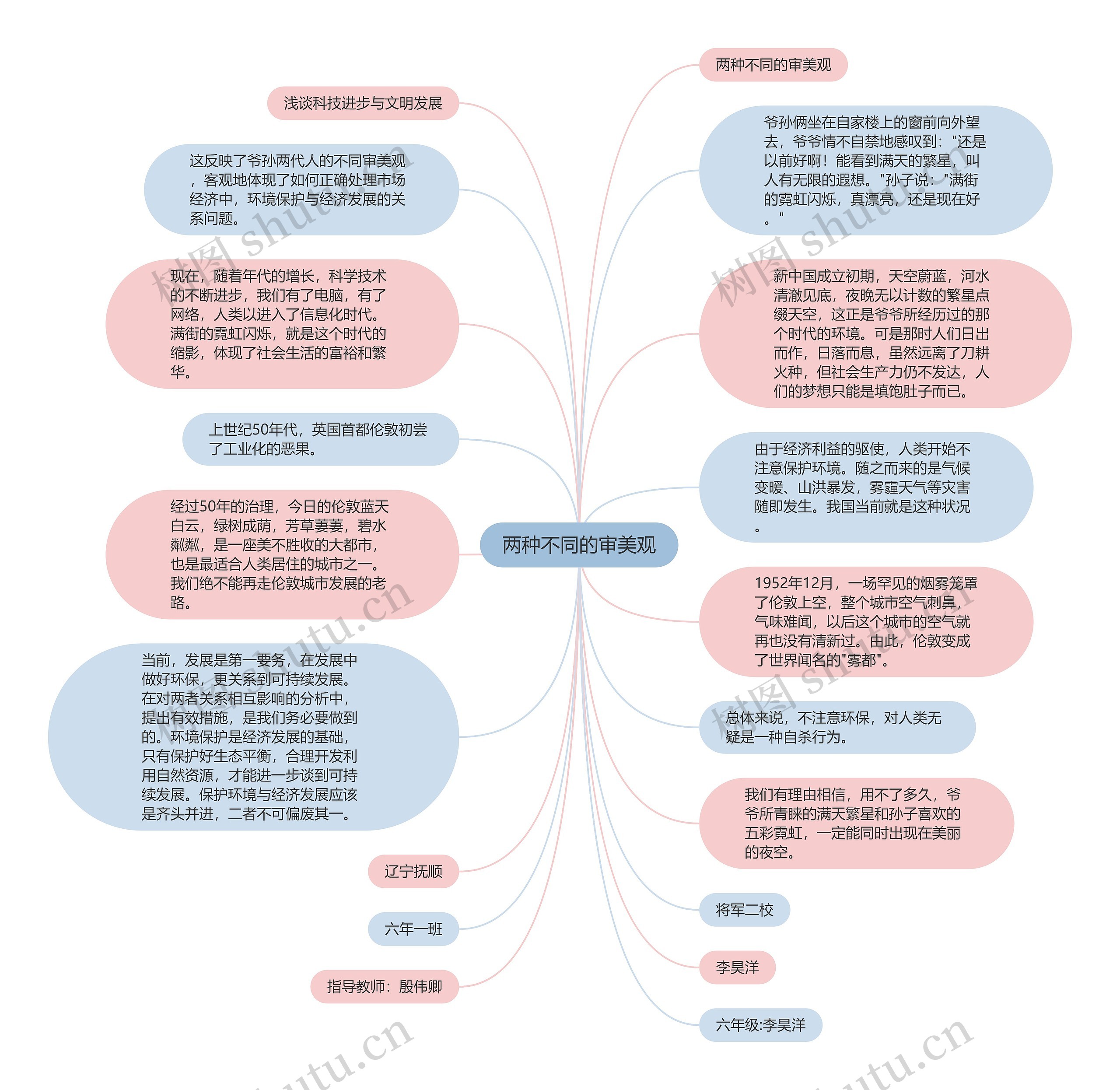 两种不同的审美观