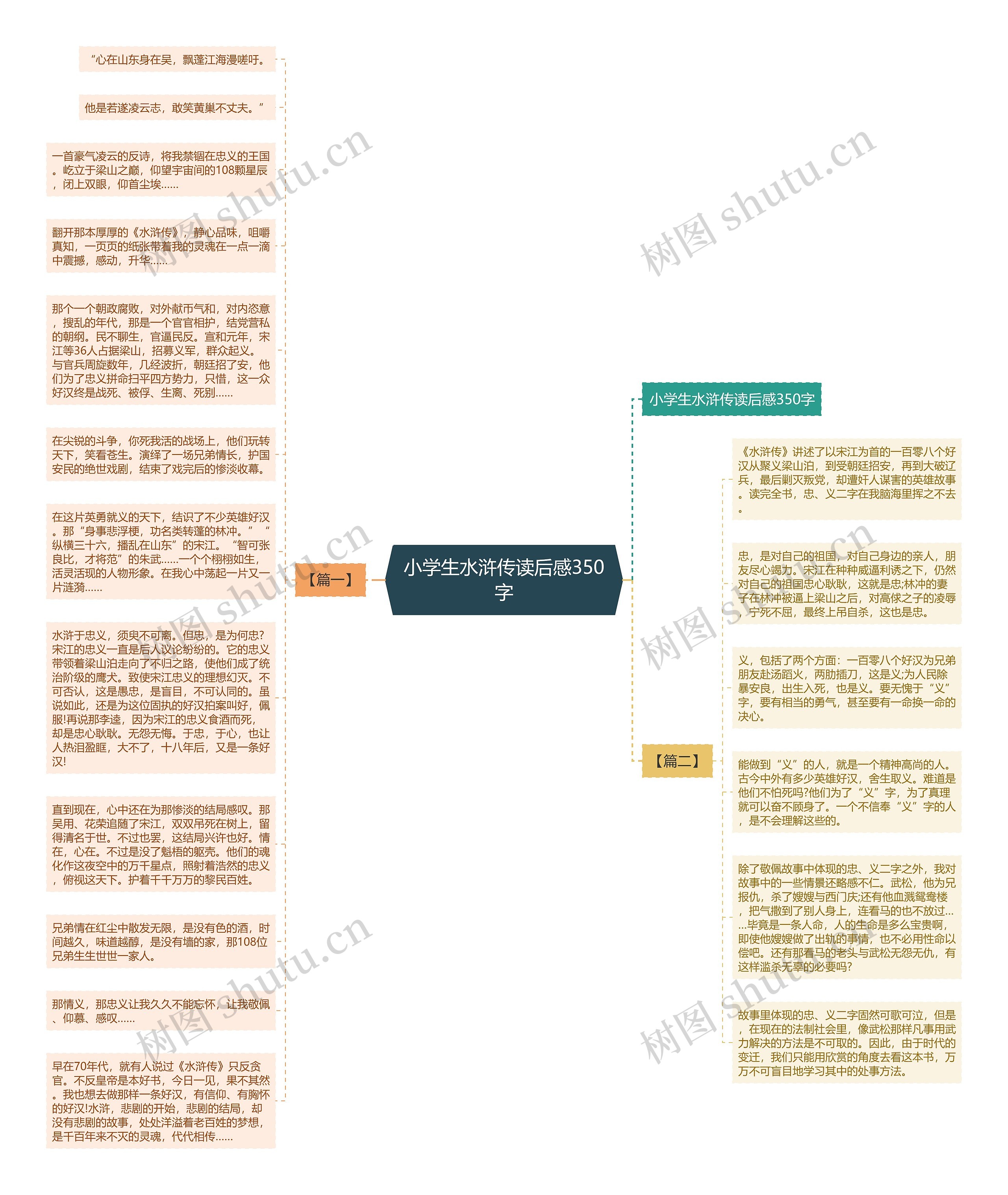 小学生水浒传读后感350字思维导图