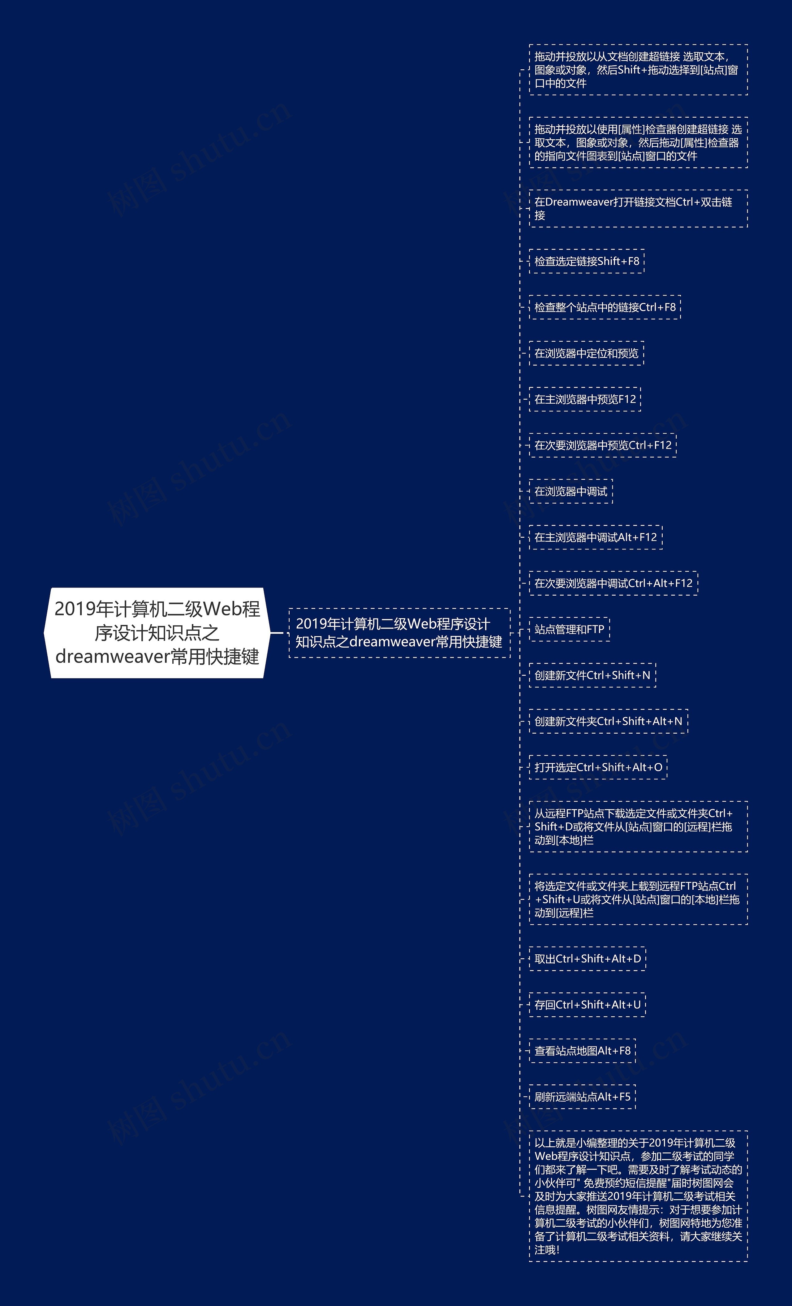 2019年计算机二级Web程序设计知识点之dreamweaver常用快捷键思维导图