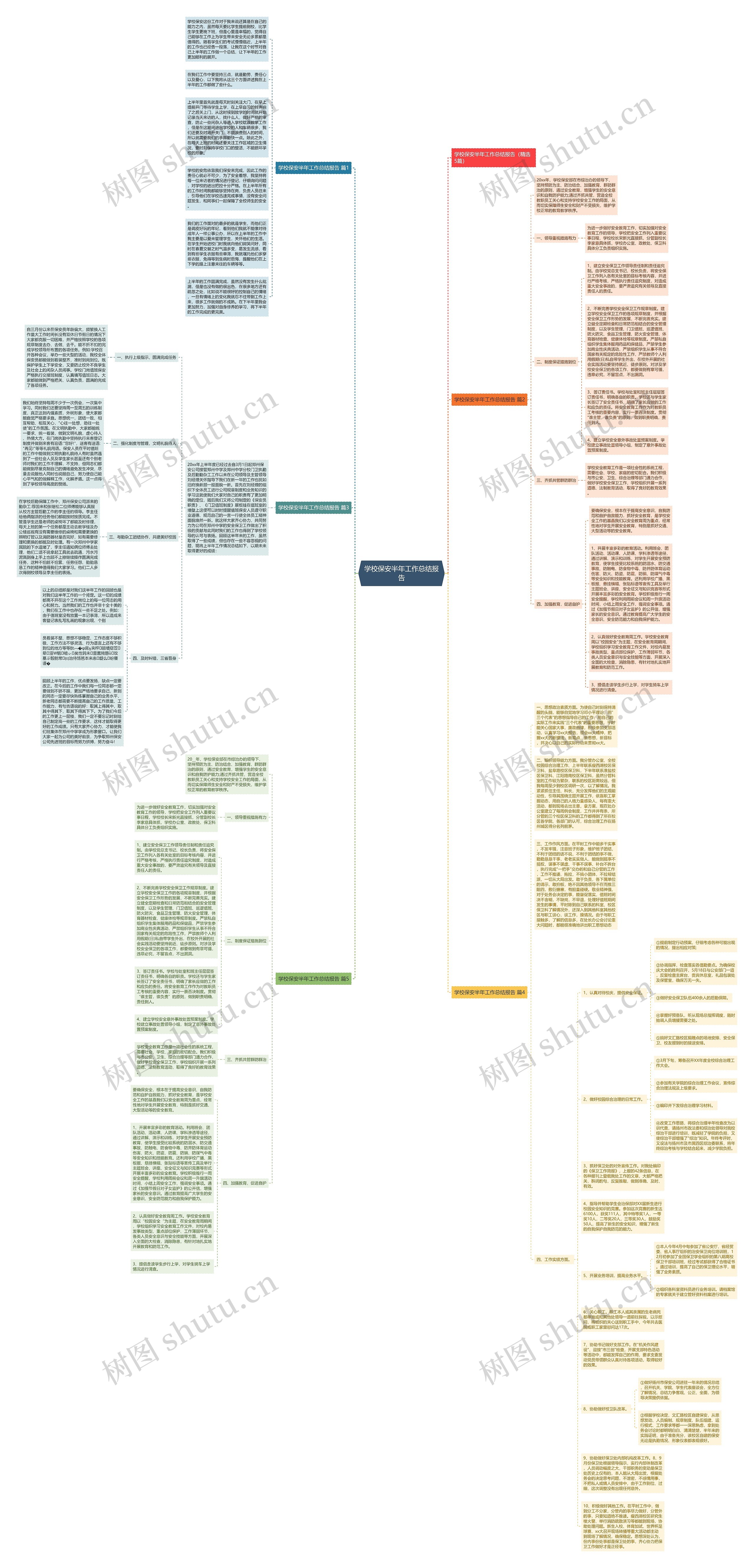 学校保安半年工作总结报告思维导图