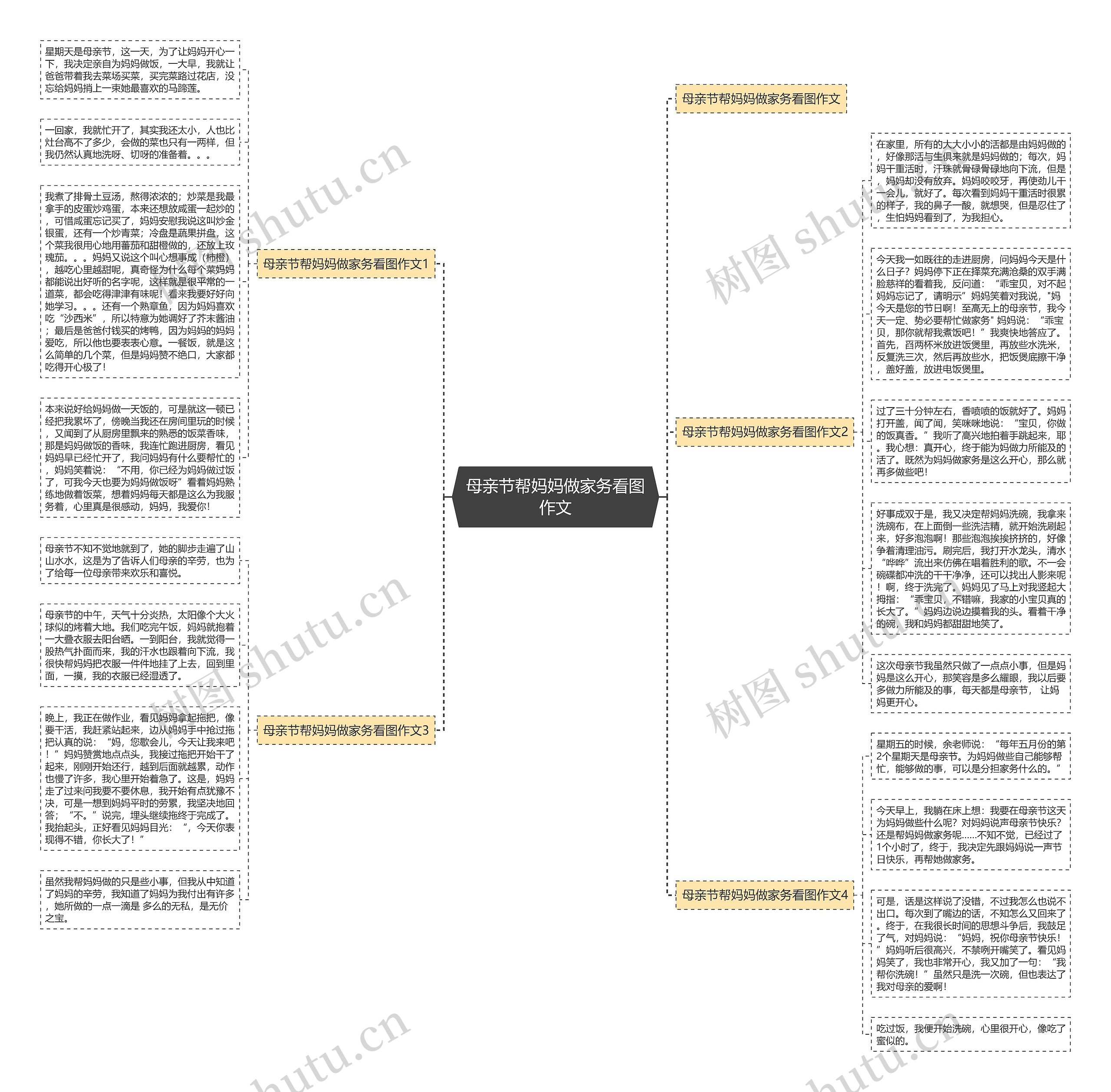 母亲节帮妈妈做家务看图作文思维导图