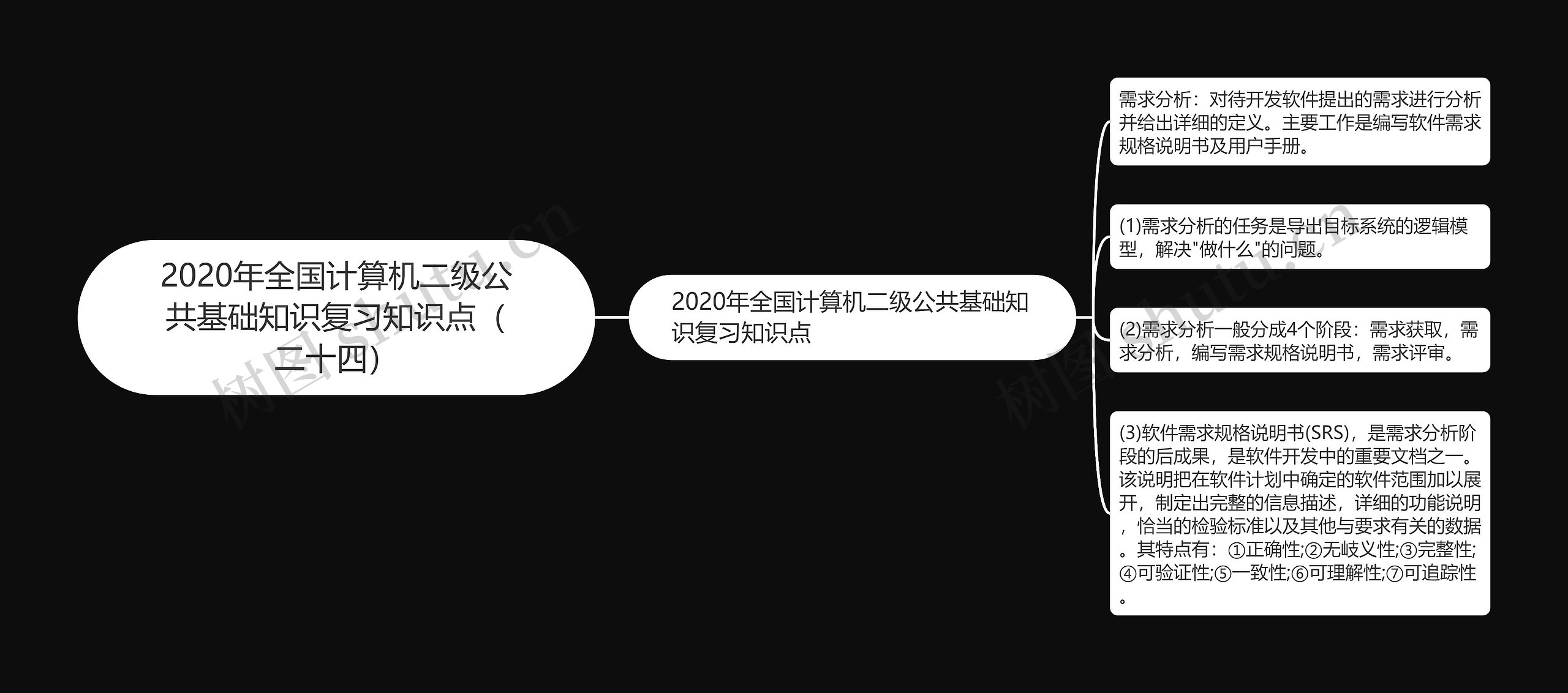 2020年全国计算机二级公共基础知识复习知识点（二十四）