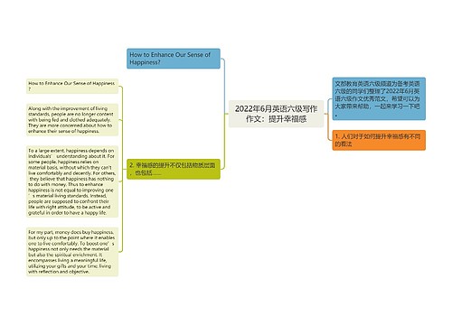 2022年6月英语六级写作作文：提升幸福感