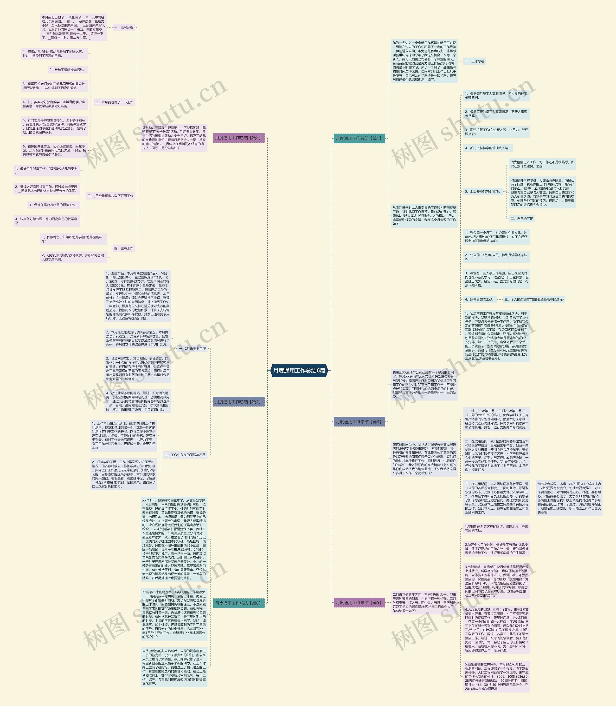 月度通用工作总结6篇思维导图