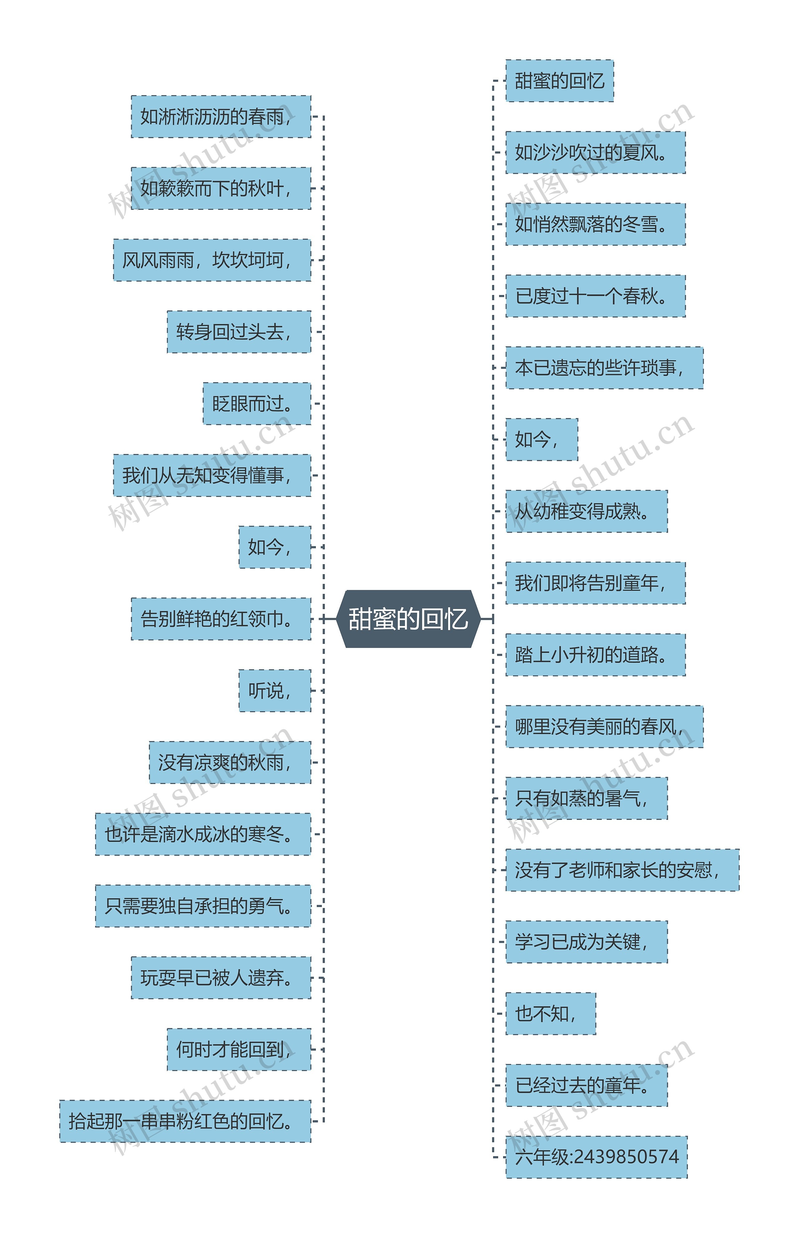 甜蜜的回忆思维导图