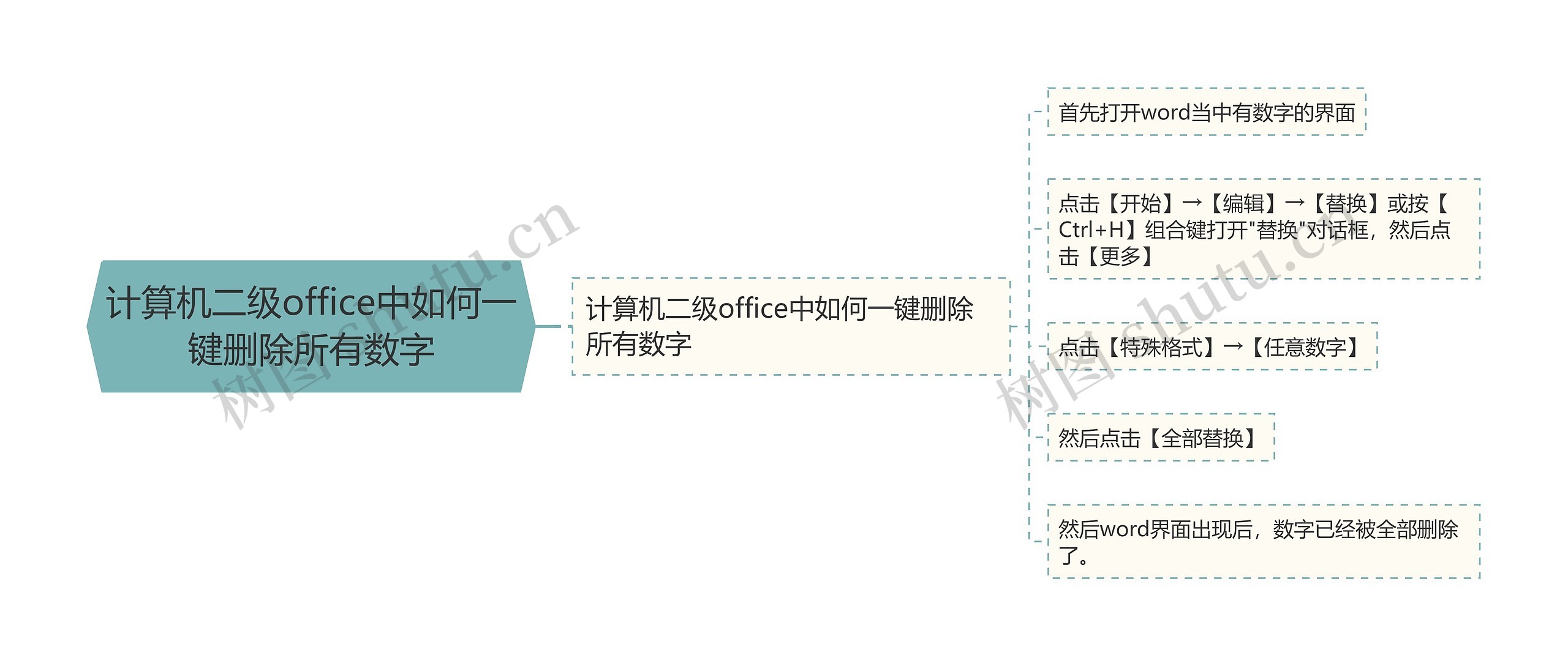 计算机二级office中如何一键删除所有数字