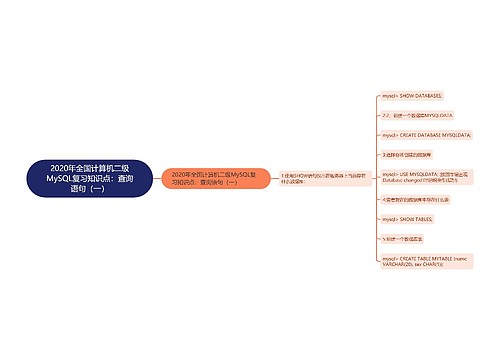 2020年全国计算机二级MySQL复习知识点：查询语句（一）