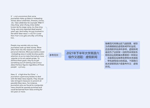 2021年下半年大学英语六级作文话题：虚假新闻