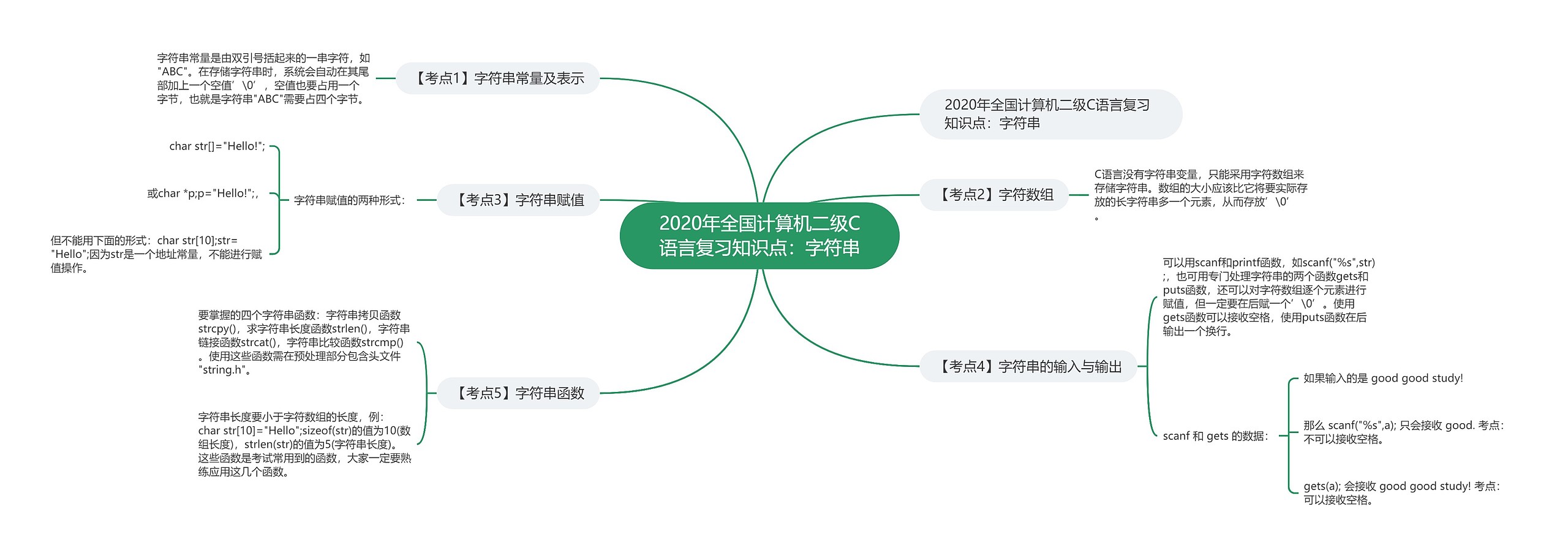 2020年全国计算机二级C语言复习知识点：字符串