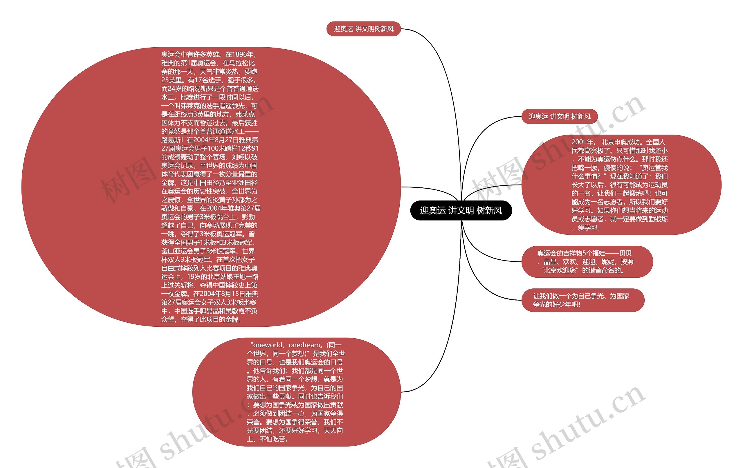 迎奥运 讲文明 树新风思维导图