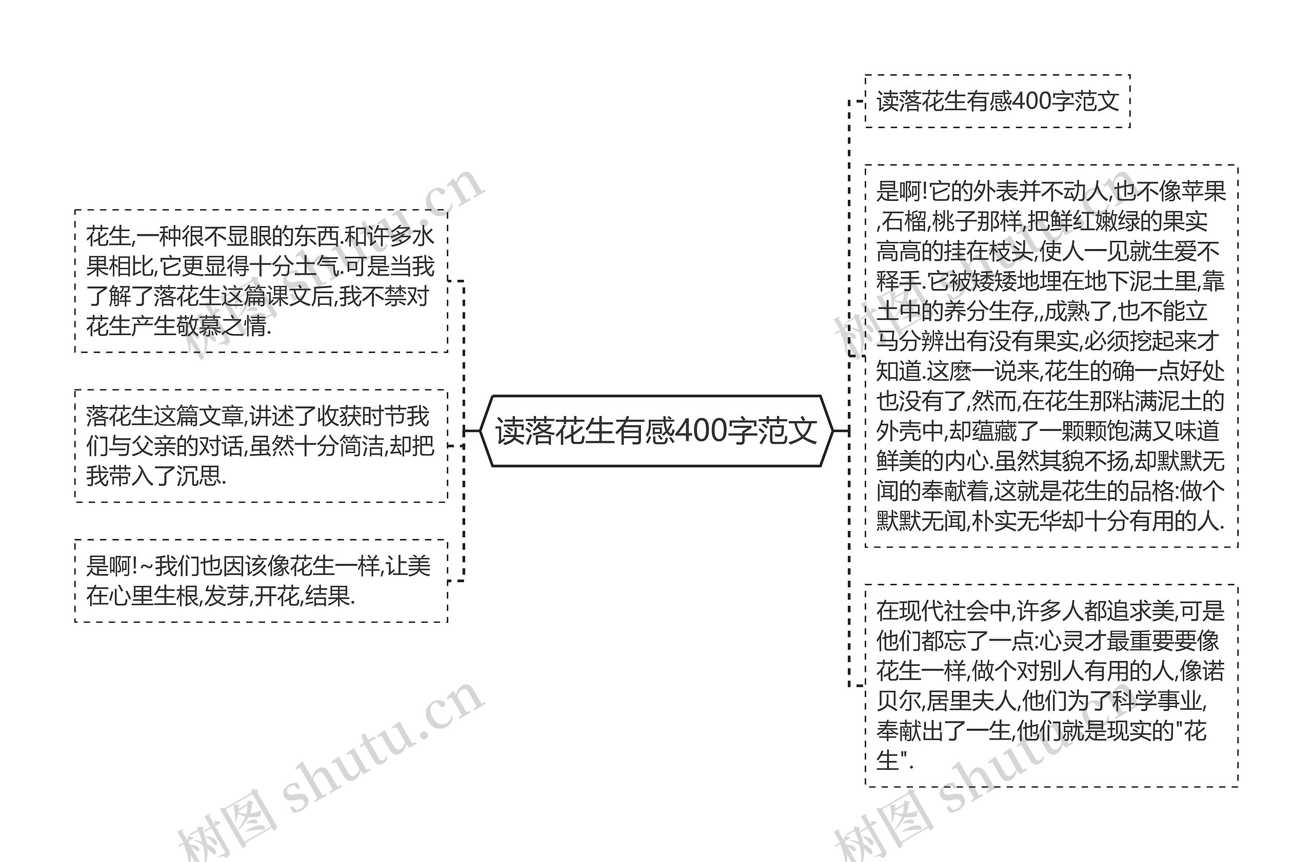 读落花生有感400字范文 读落花生有感400字范文
