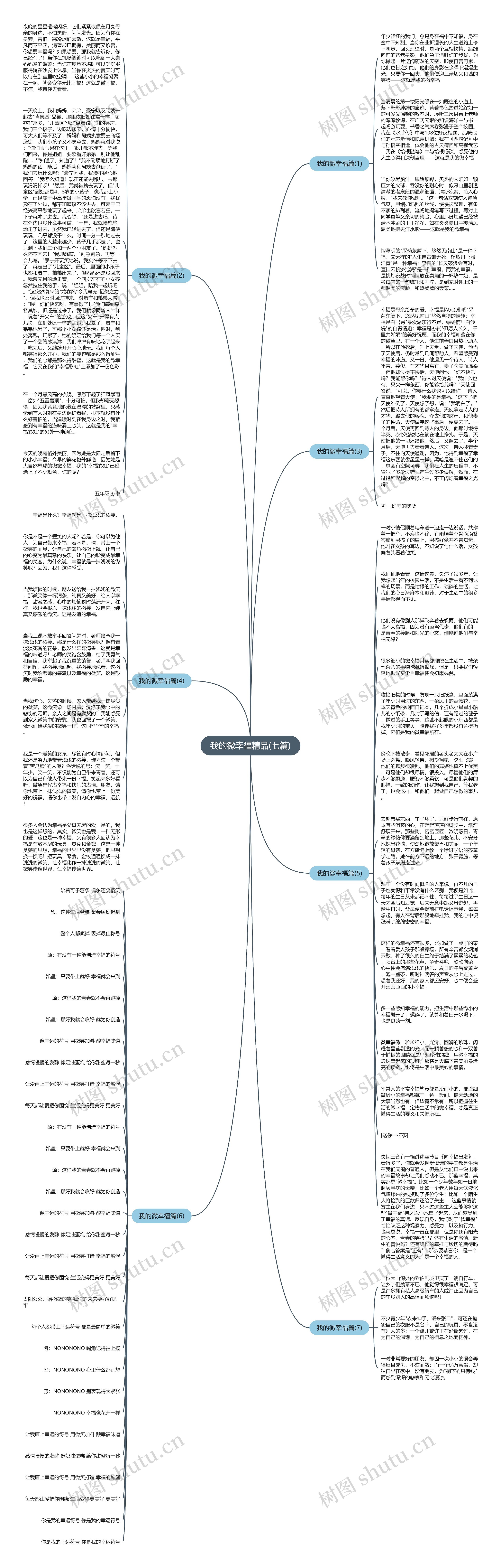 我的微幸福精品(七篇)思维导图