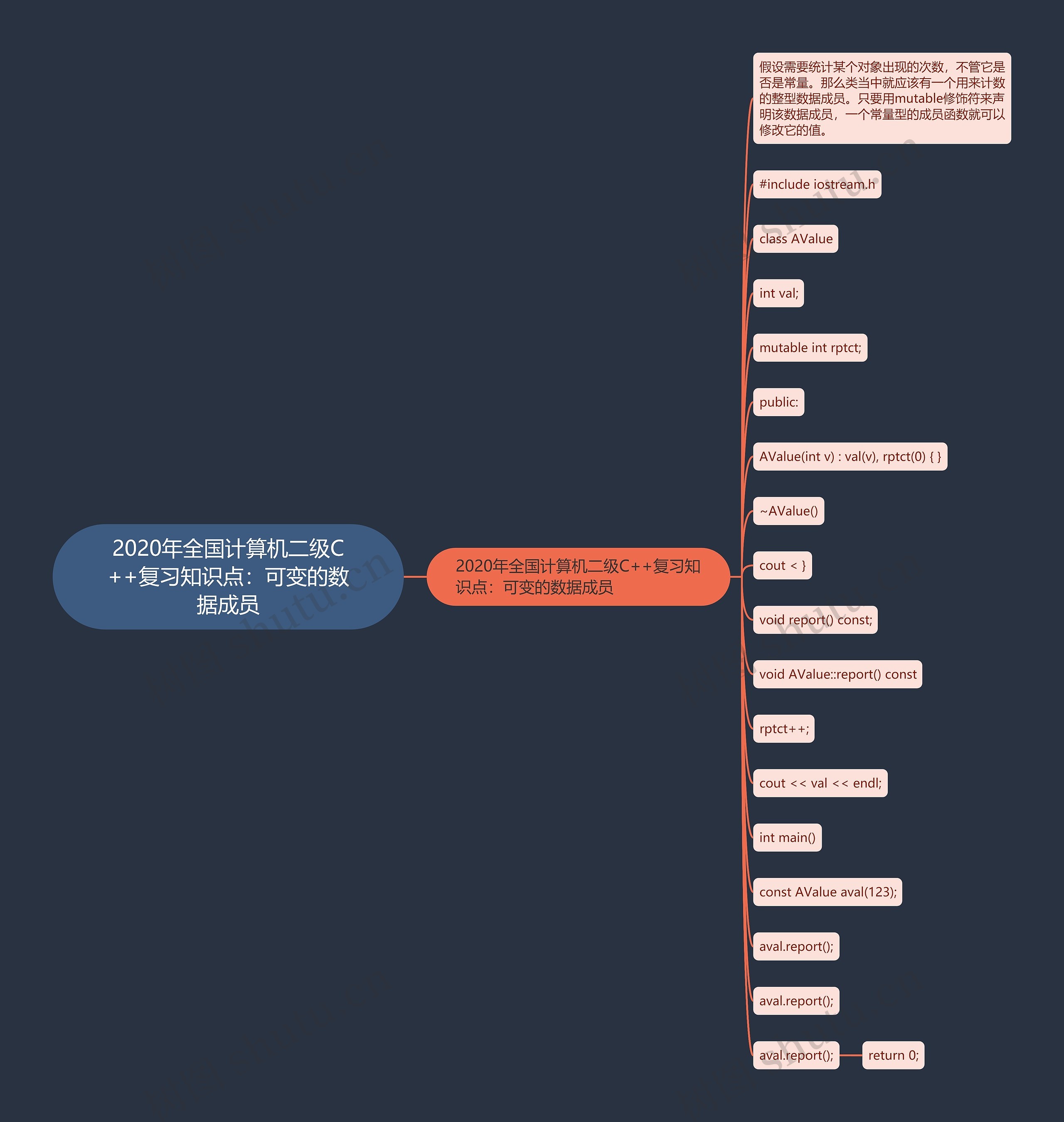 2020年全国计算机二级C++复习知识点：可变的数据成员