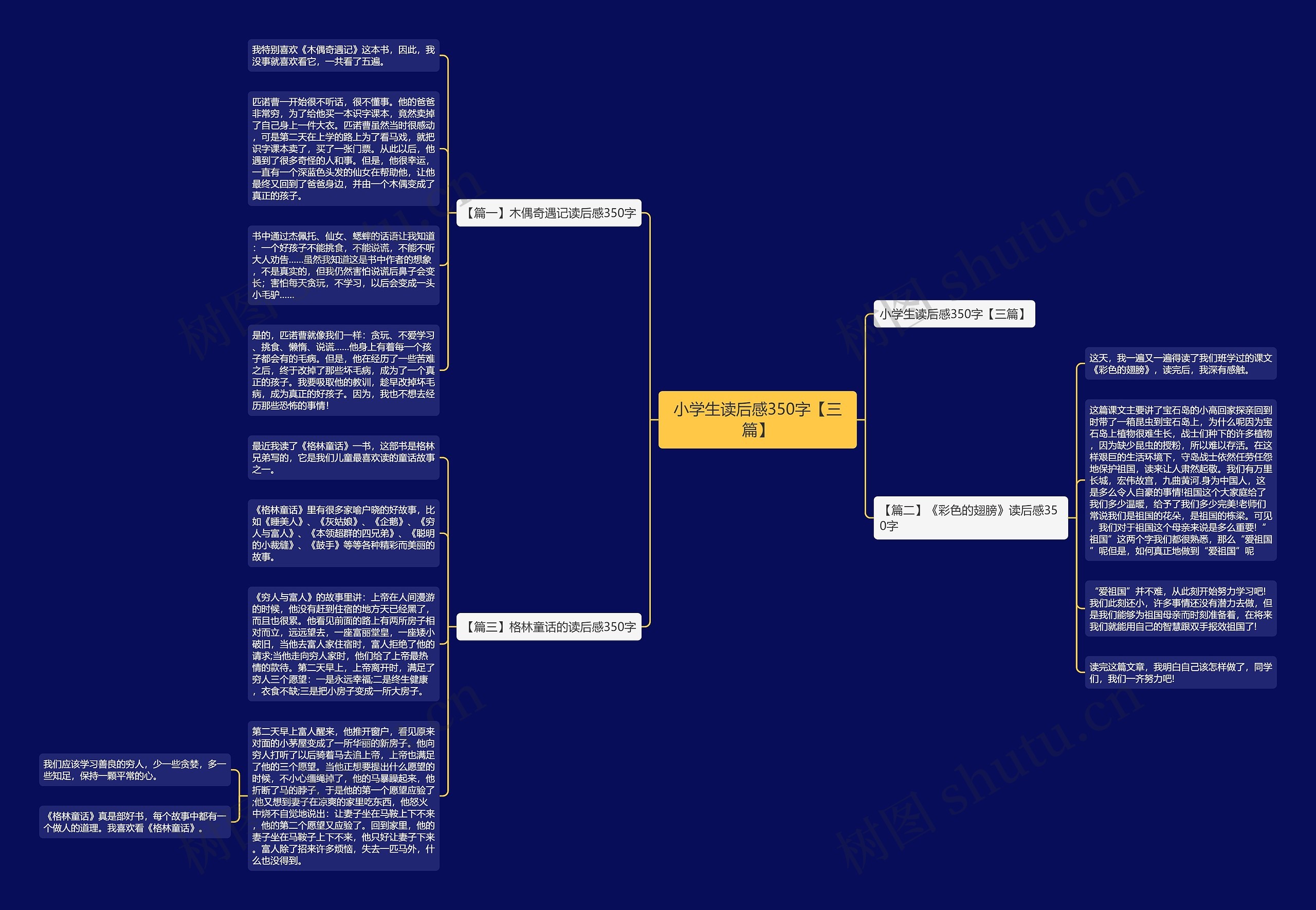小学生读后感350字【三篇】思维导图