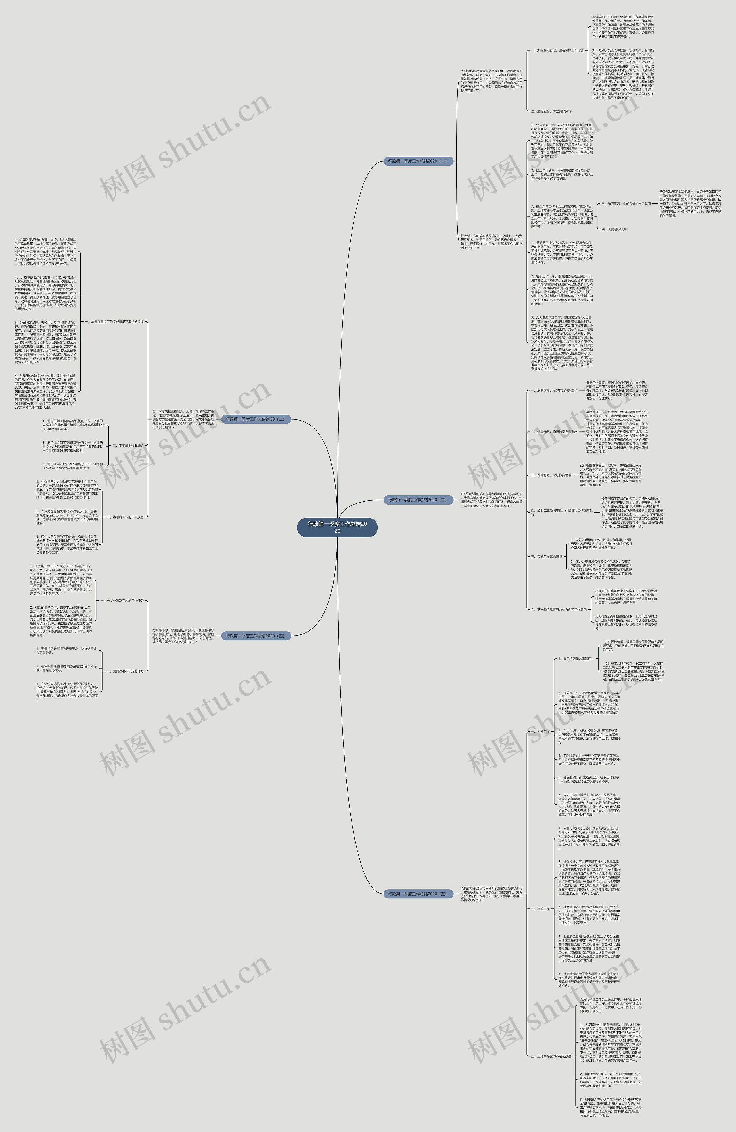 行政第一季度工作总结2020思维导图
