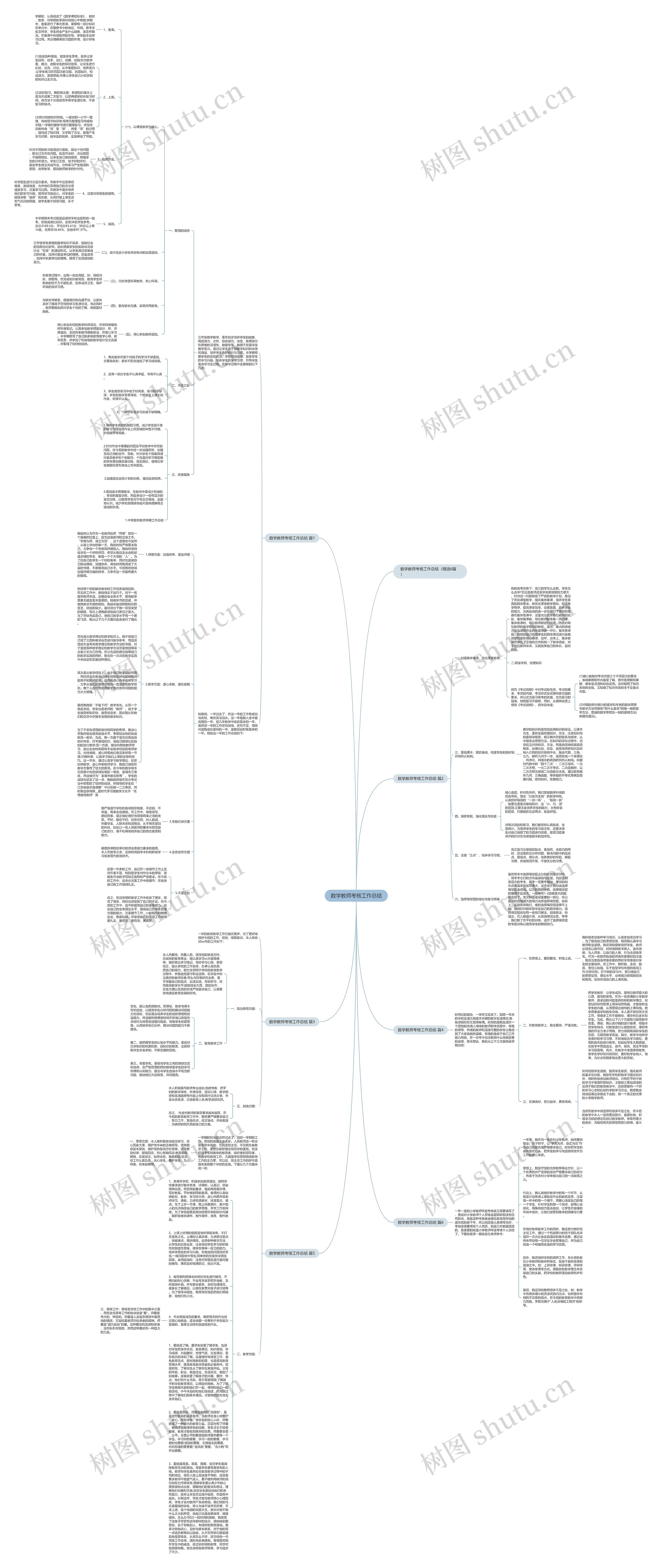 数学教师考核工作总结思维导图