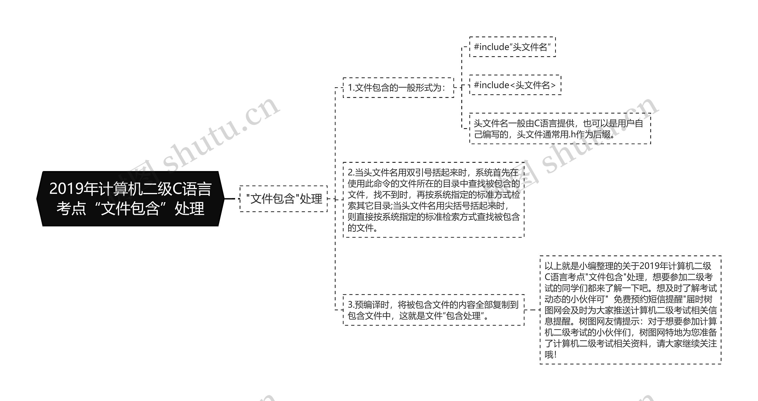 2019年计算机二级C语言考点“文件包含”处理思维导图