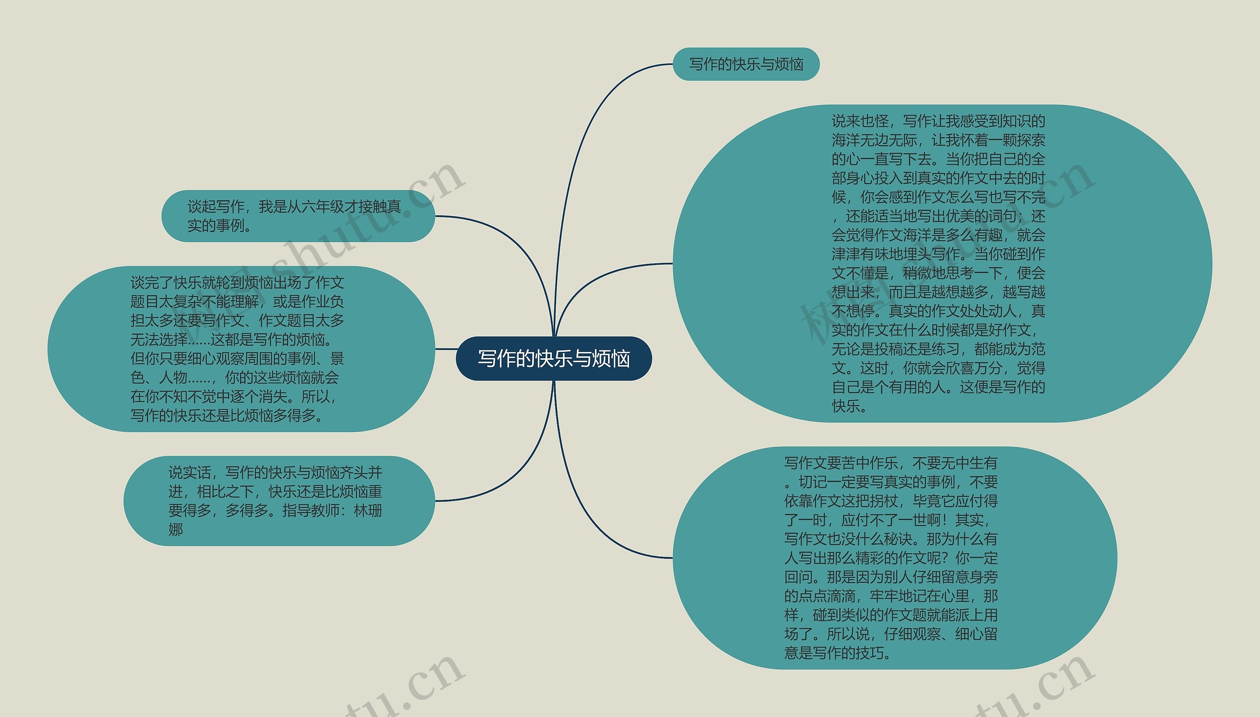 写作的快乐与烦恼思维导图