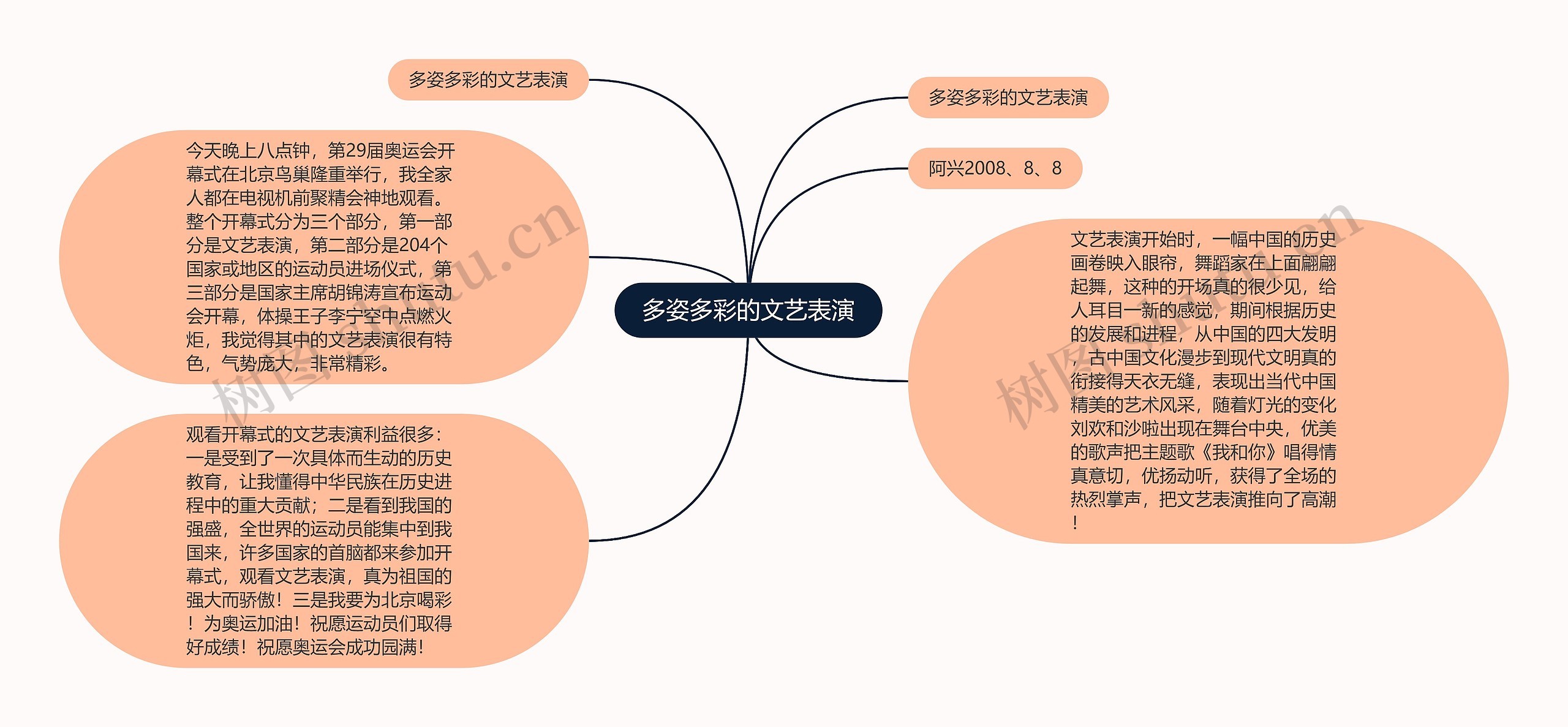 多姿多彩的文艺表演思维导图