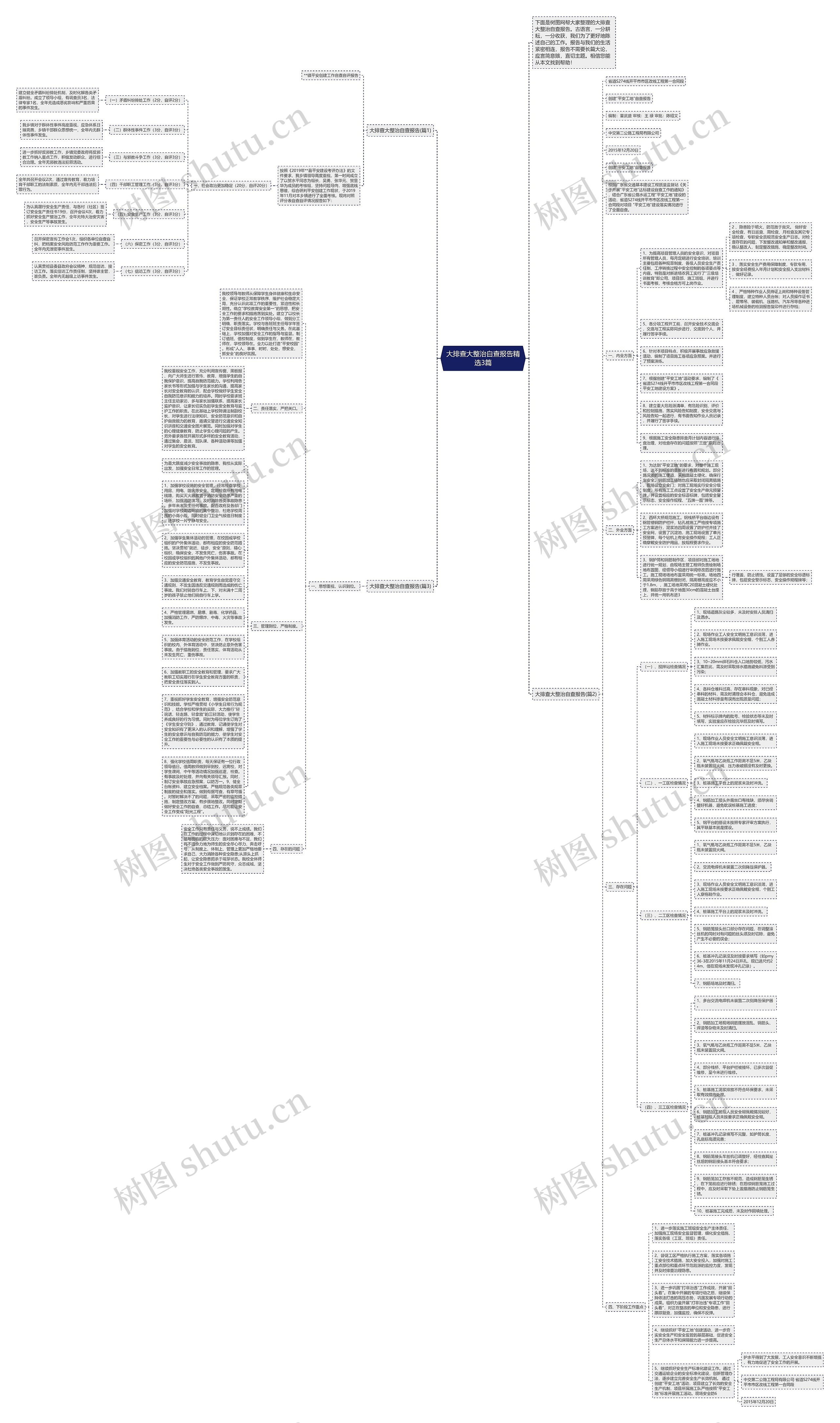 大排查大整治自查报告精选3篇思维导图
