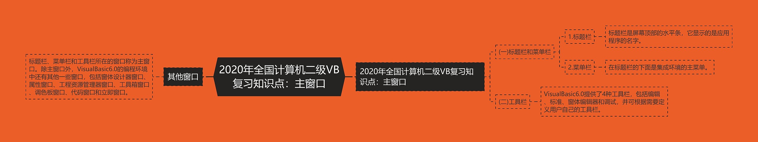 2020年全国计算机二级VB复习知识点：主窗口思维导图