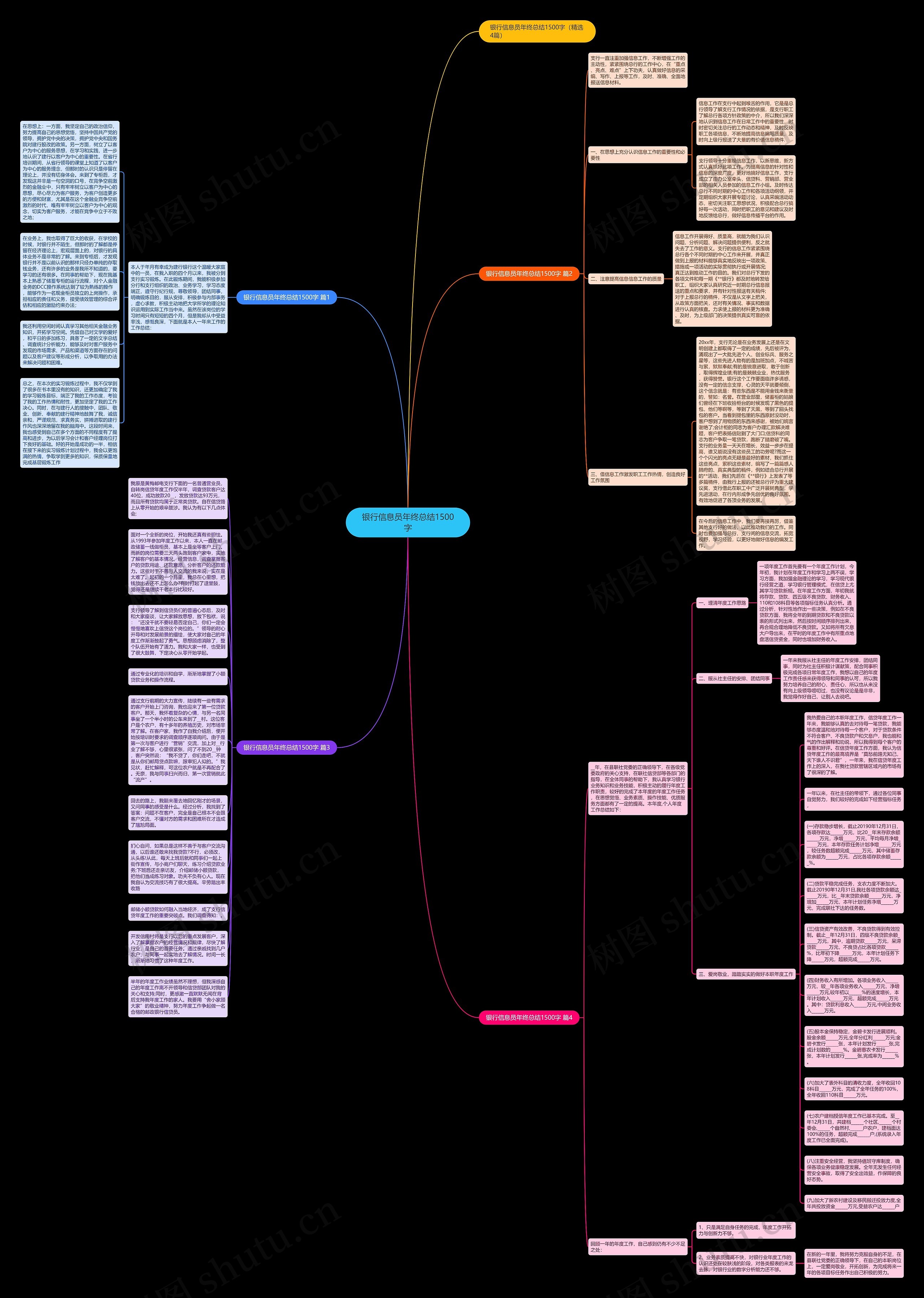 银行信息员年终总结1500字思维导图