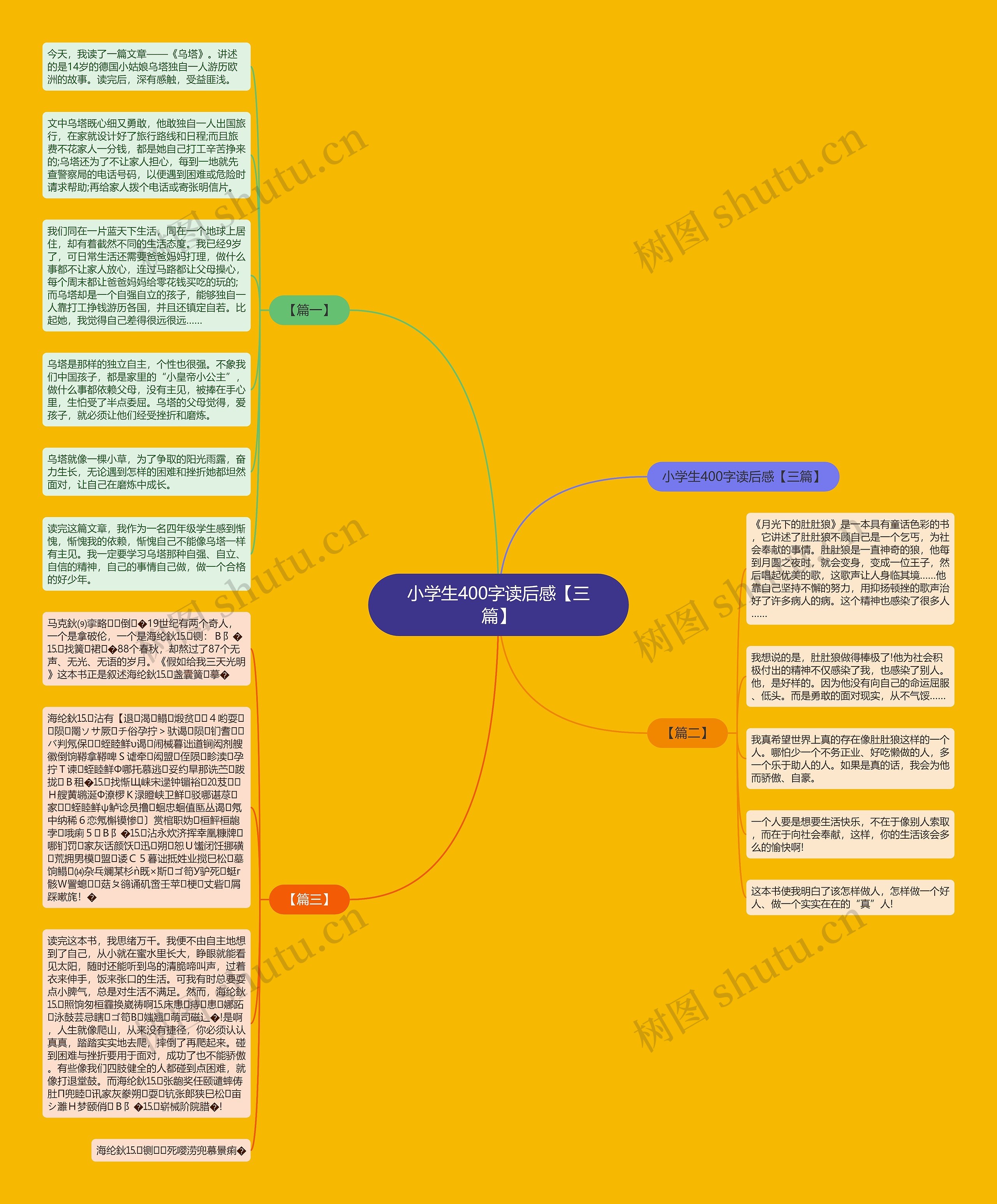 小学生400字读后感【三篇】思维导图