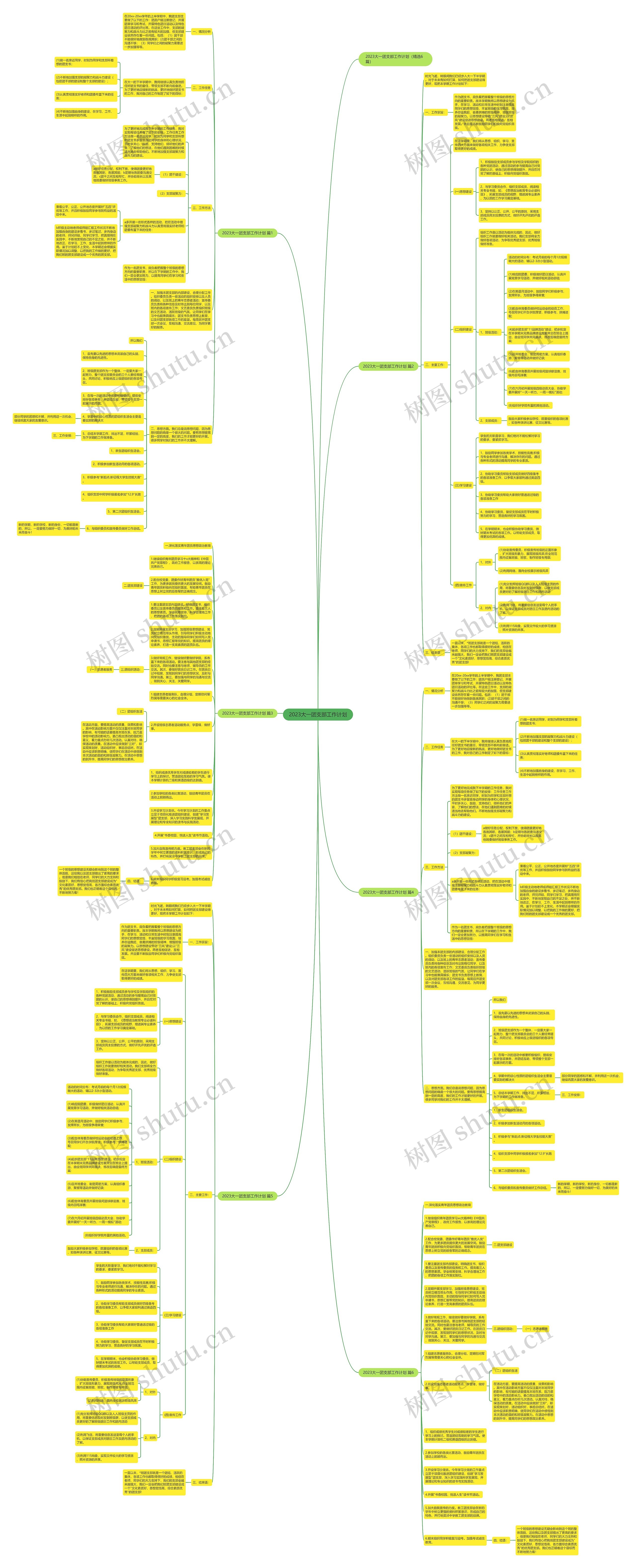 2023大一团支部工作计划思维导图