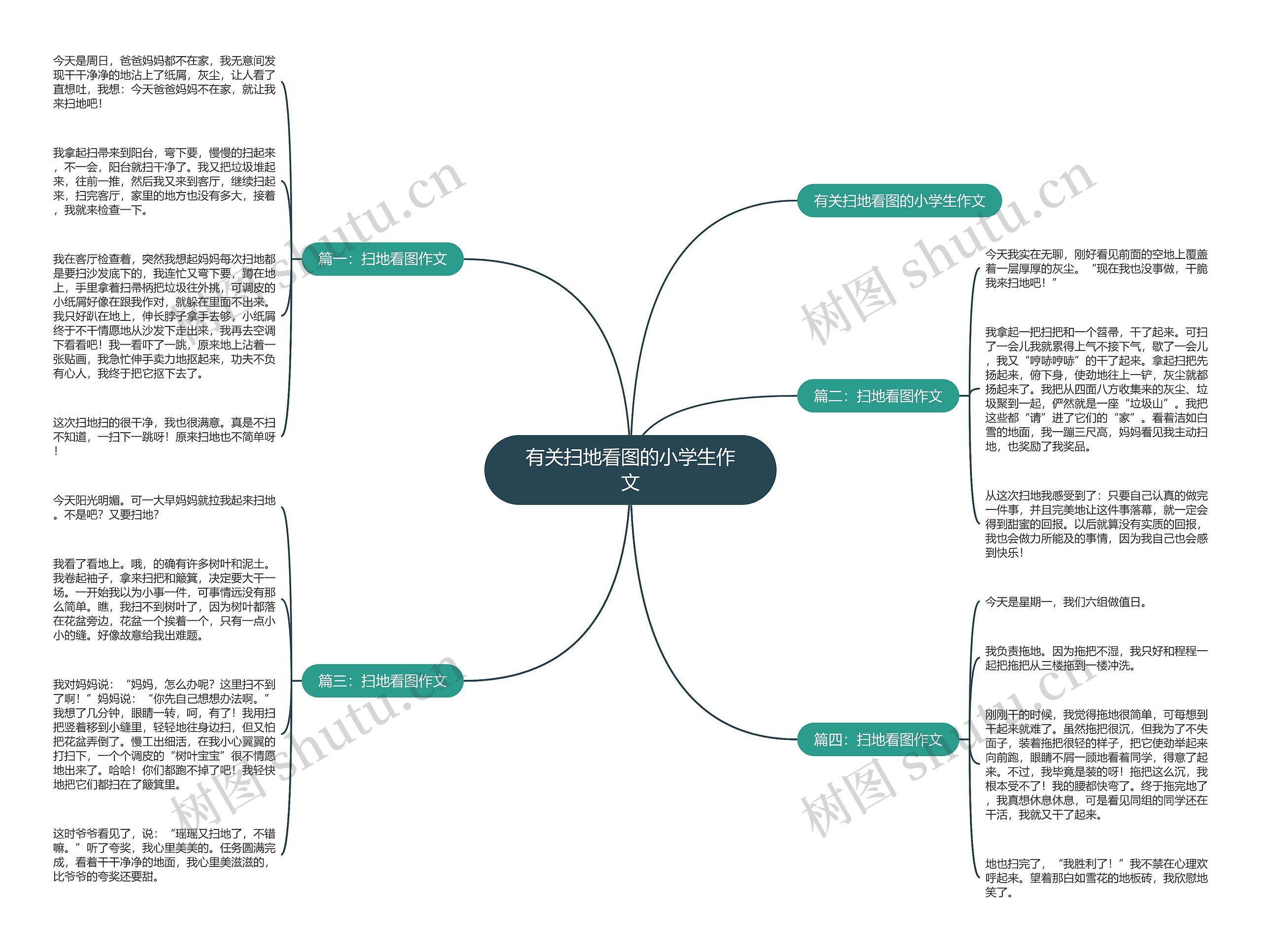 有关扫地看图的小学生作文思维导图