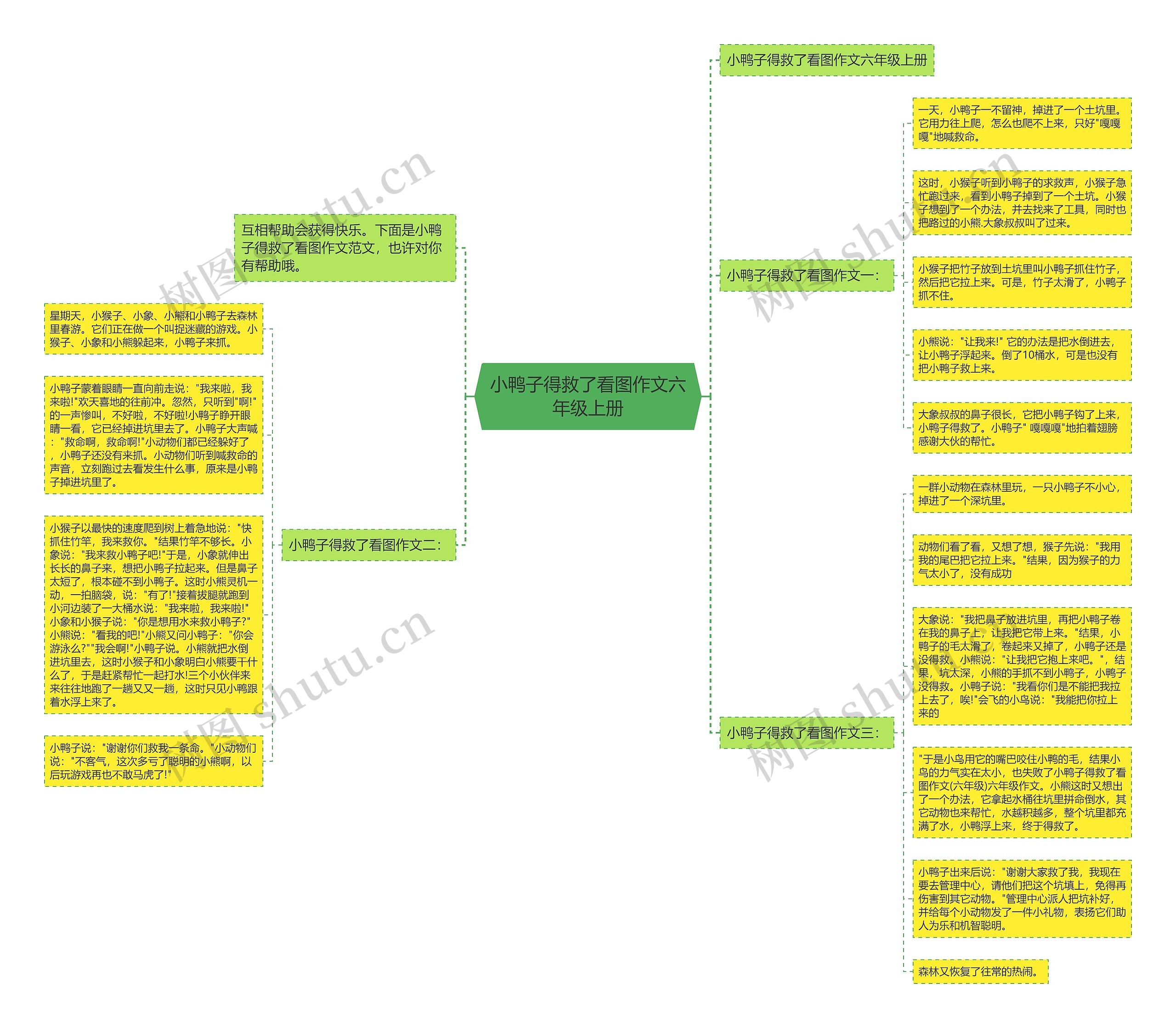 小鸭子得救了看图作文六年级上册思维导图
