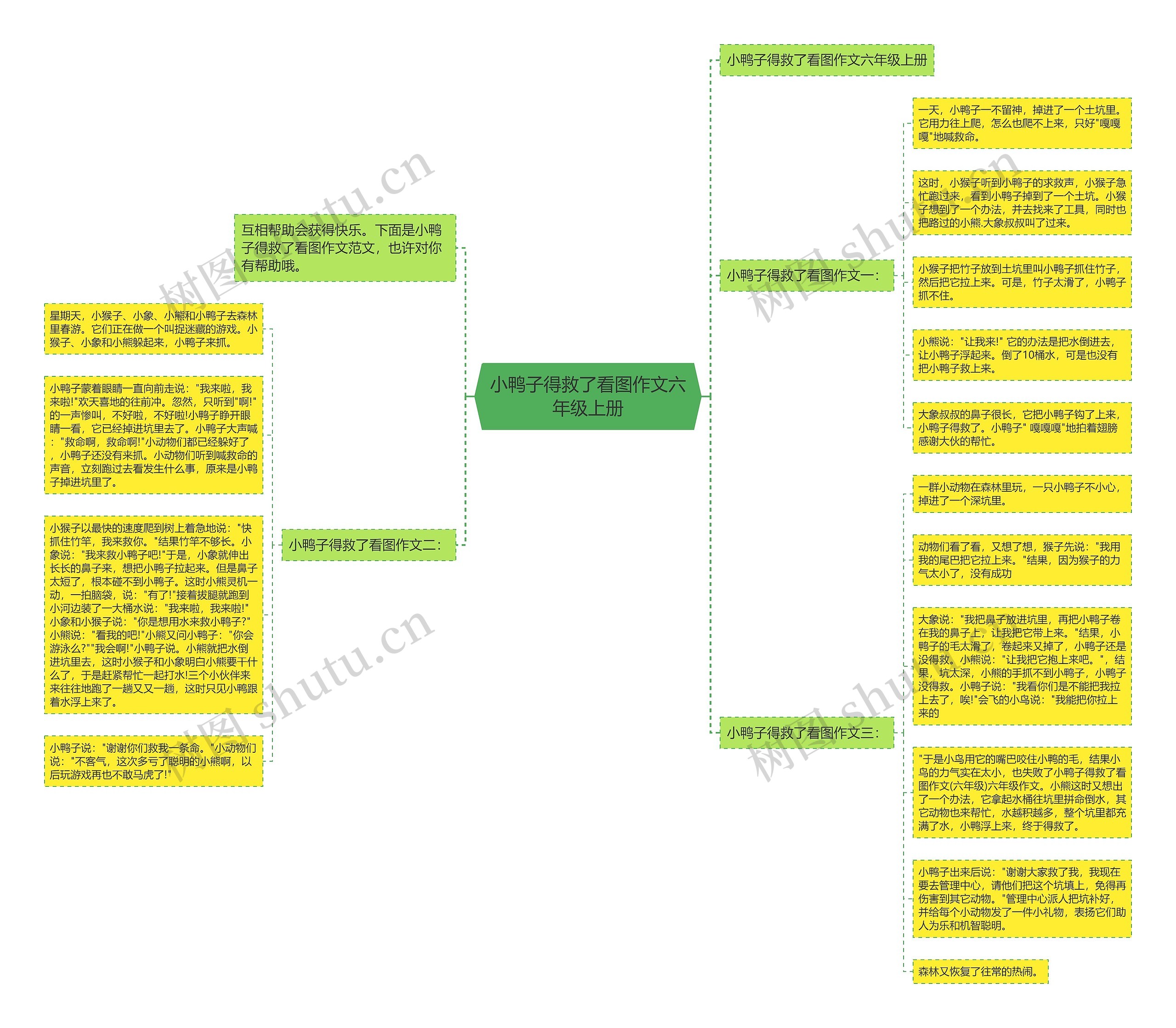 小鸭子得救了看图作文六年级上册 小鸭子得救了看图作文六年级上册