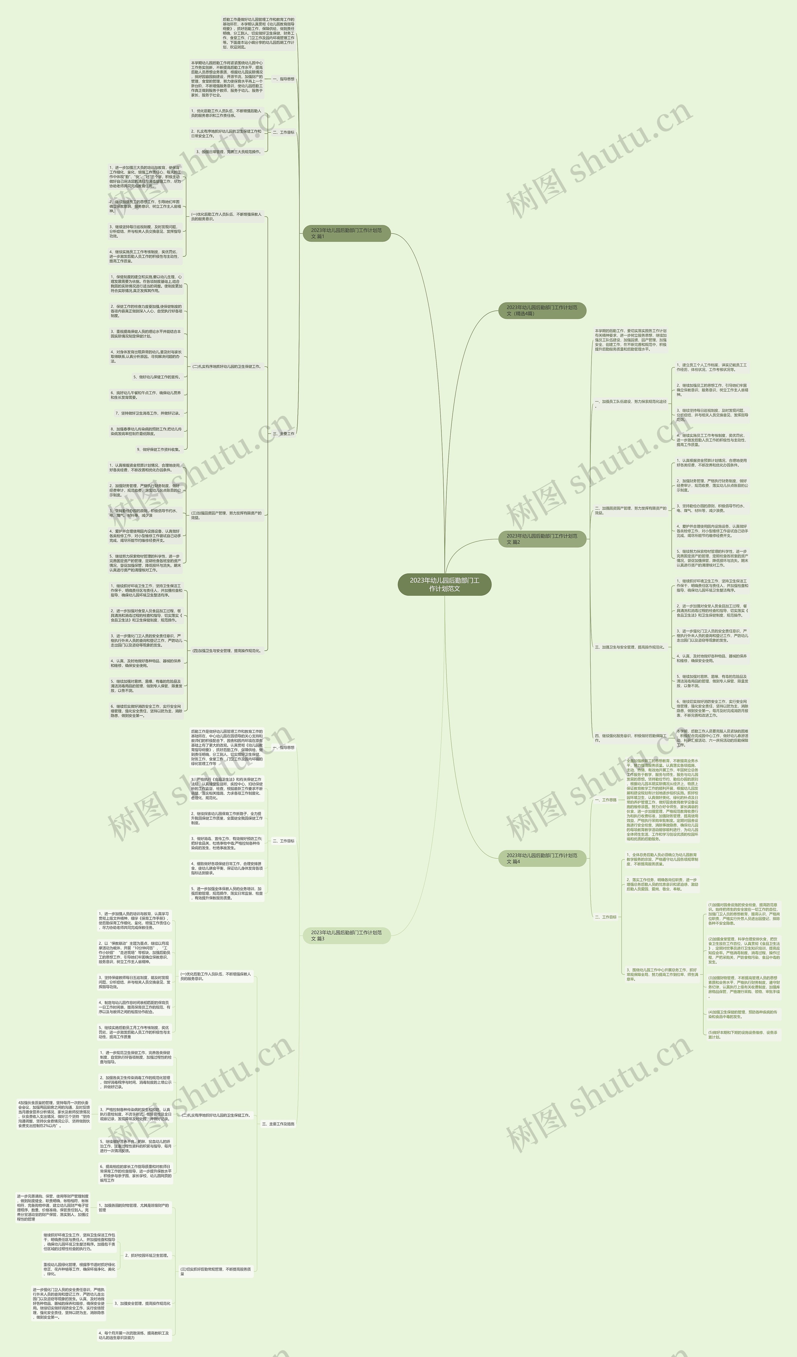 2023年幼儿园后勤部门工作计划范文思维导图