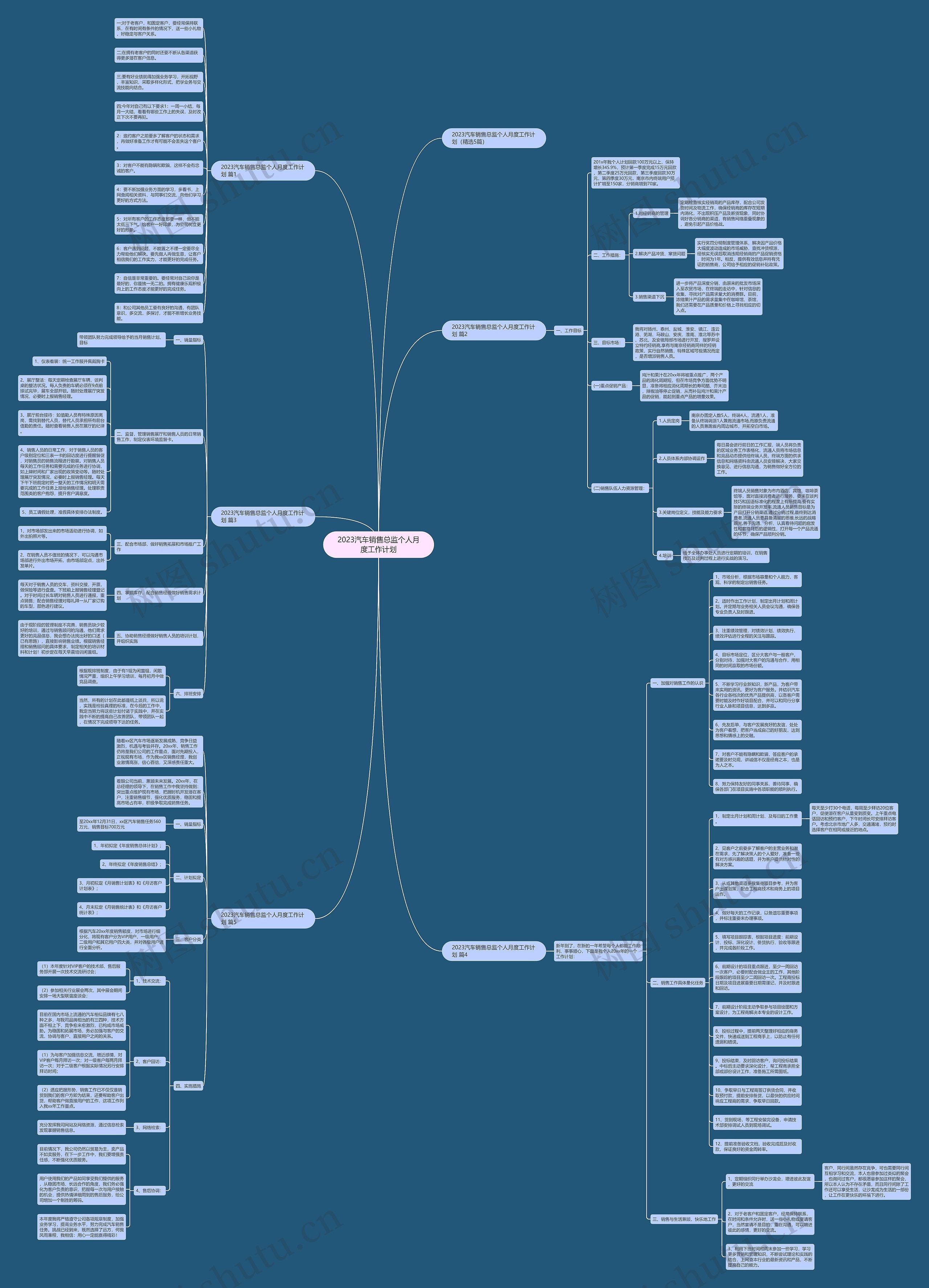 2023汽车销售总监个人月度工作计划思维导图