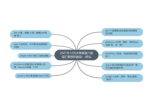 2021年12月大学英语六级词汇常用形容词：J开头