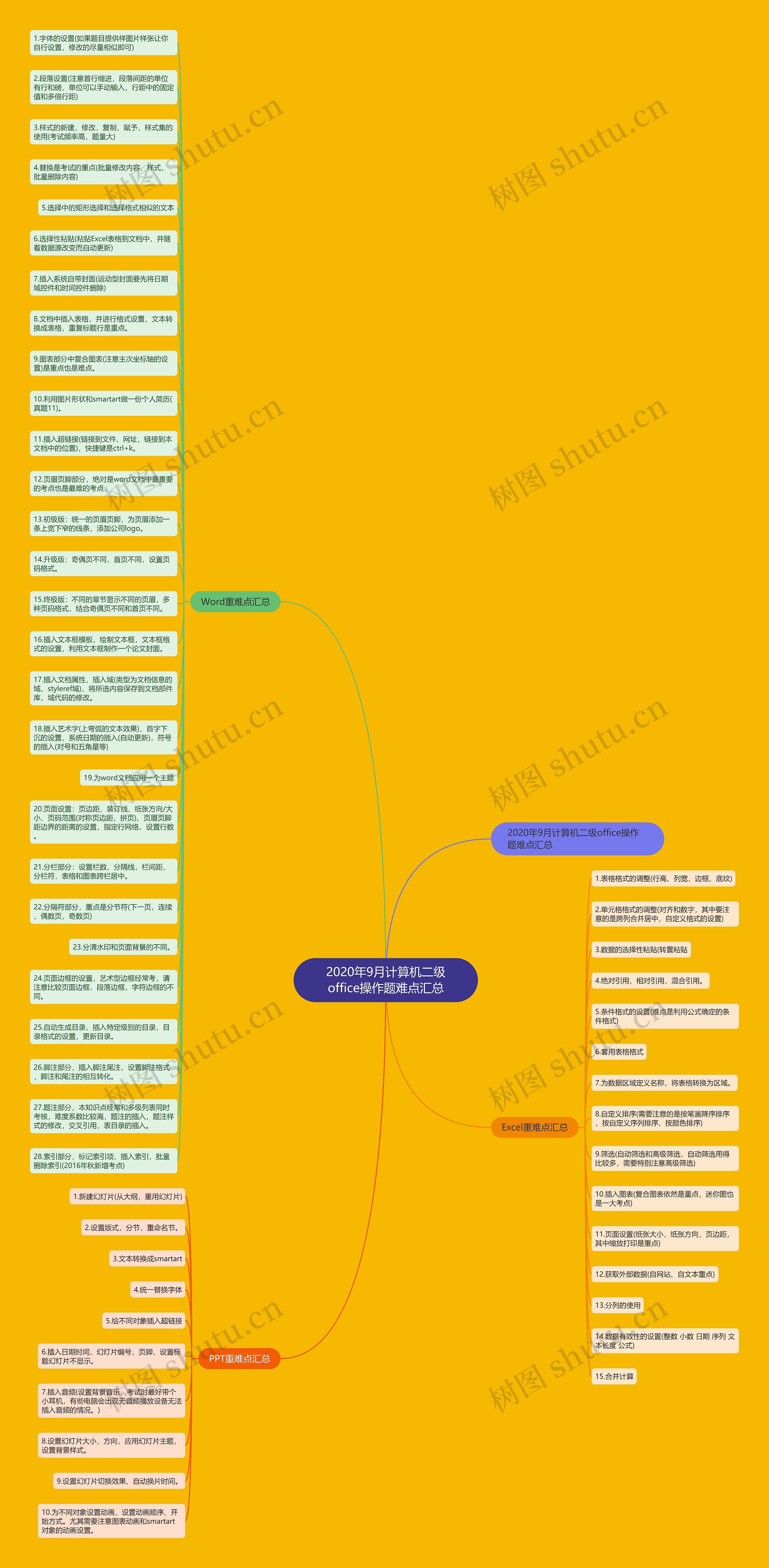 2020年9月计算机二级office操作题难点汇总思维导图