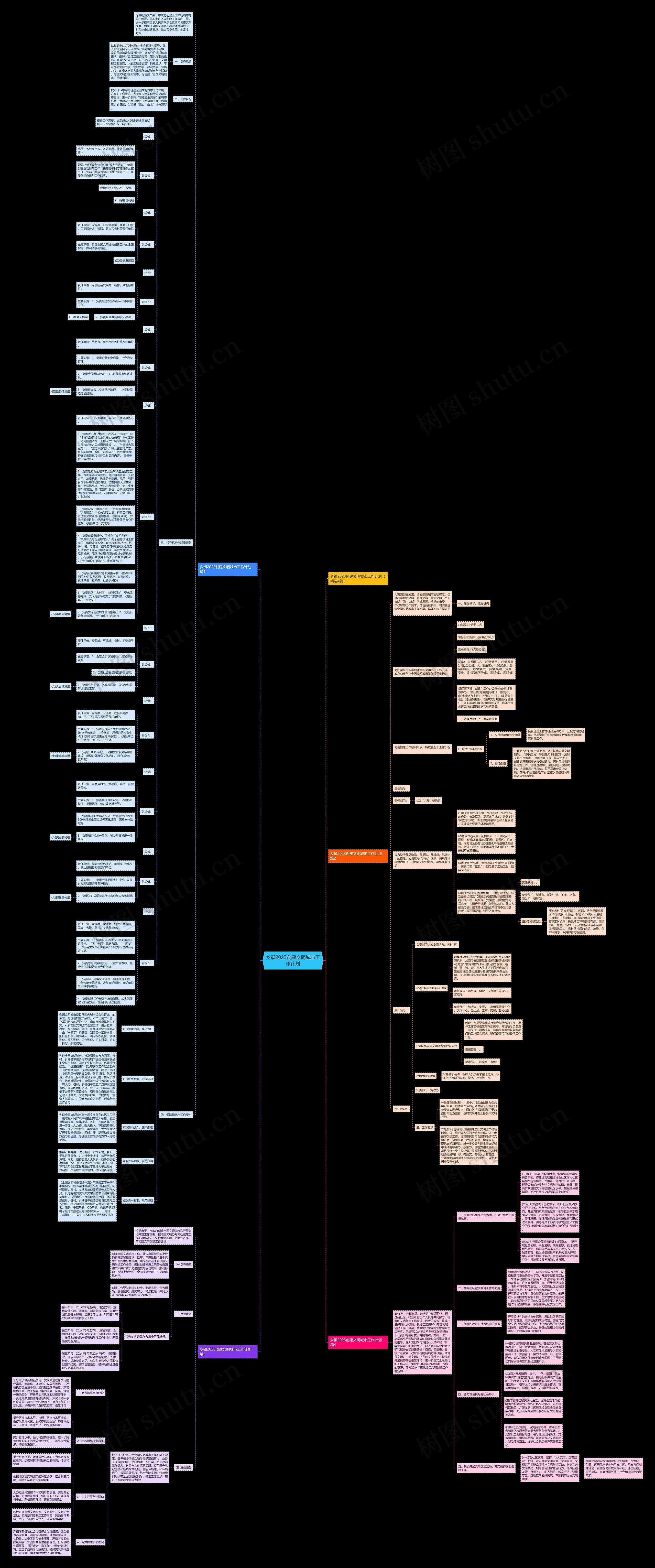 乡镇2023创建文明城市工作计划思维导图