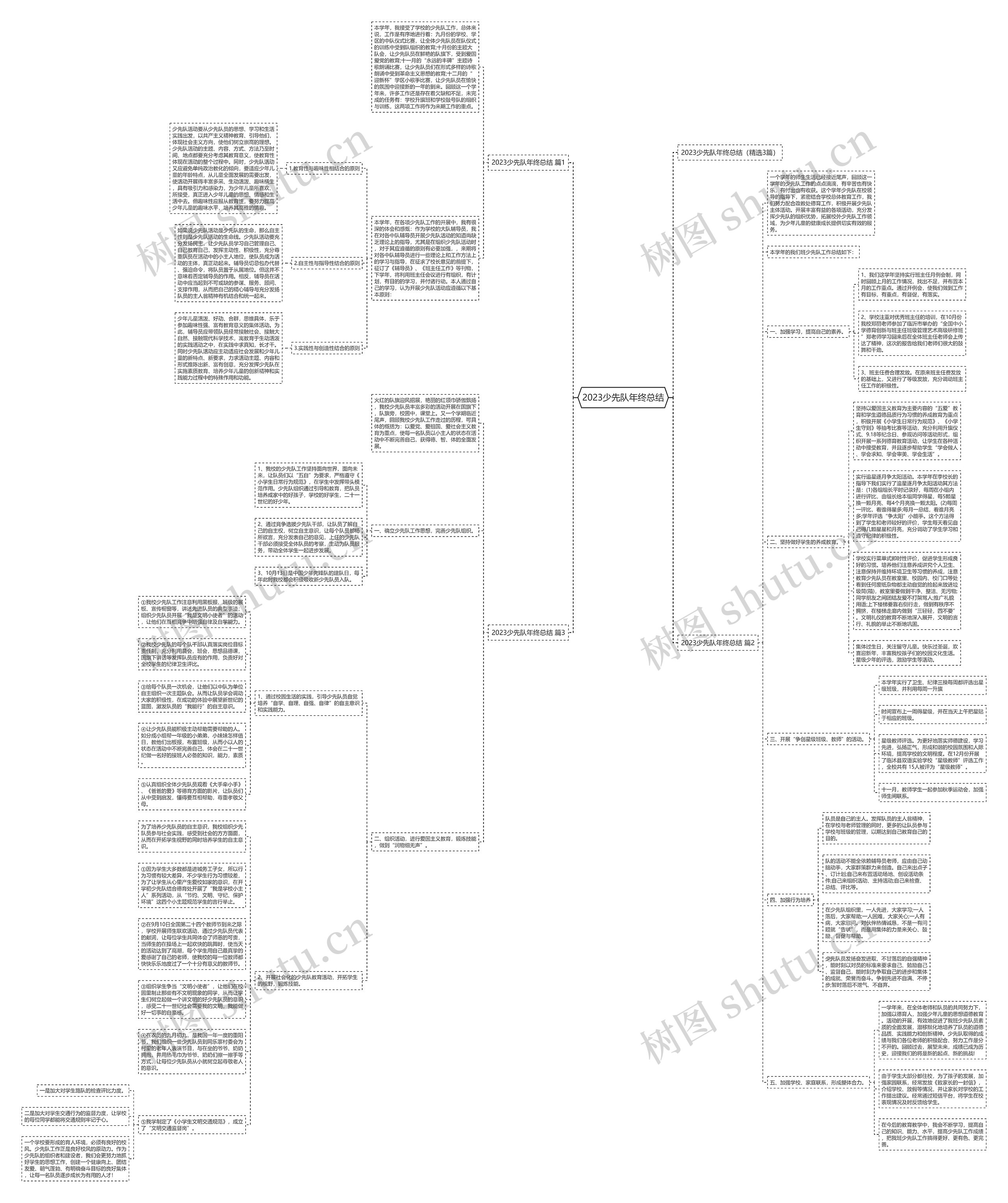 2023少先队年终总结思维导图