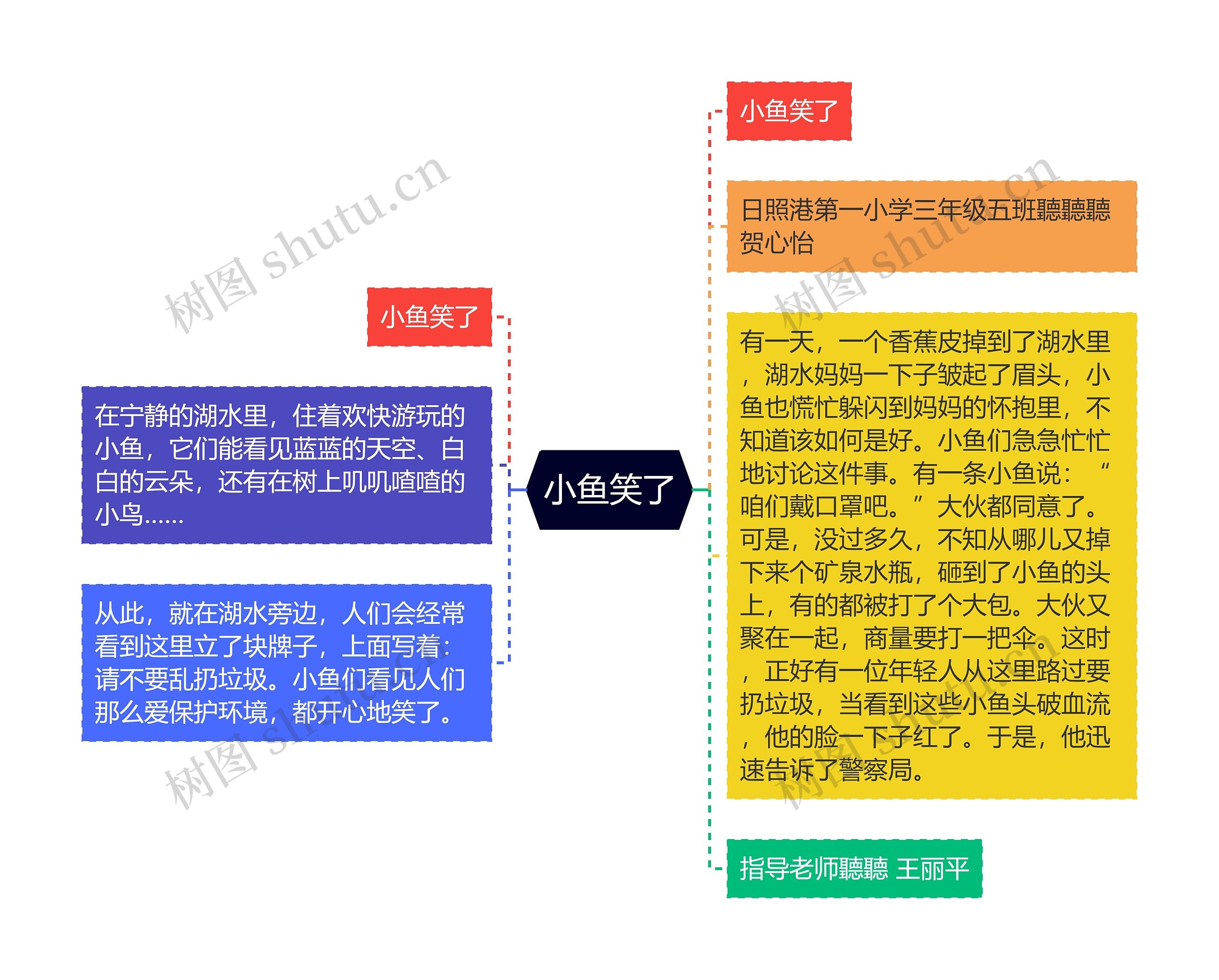 小鱼笑了思维导图