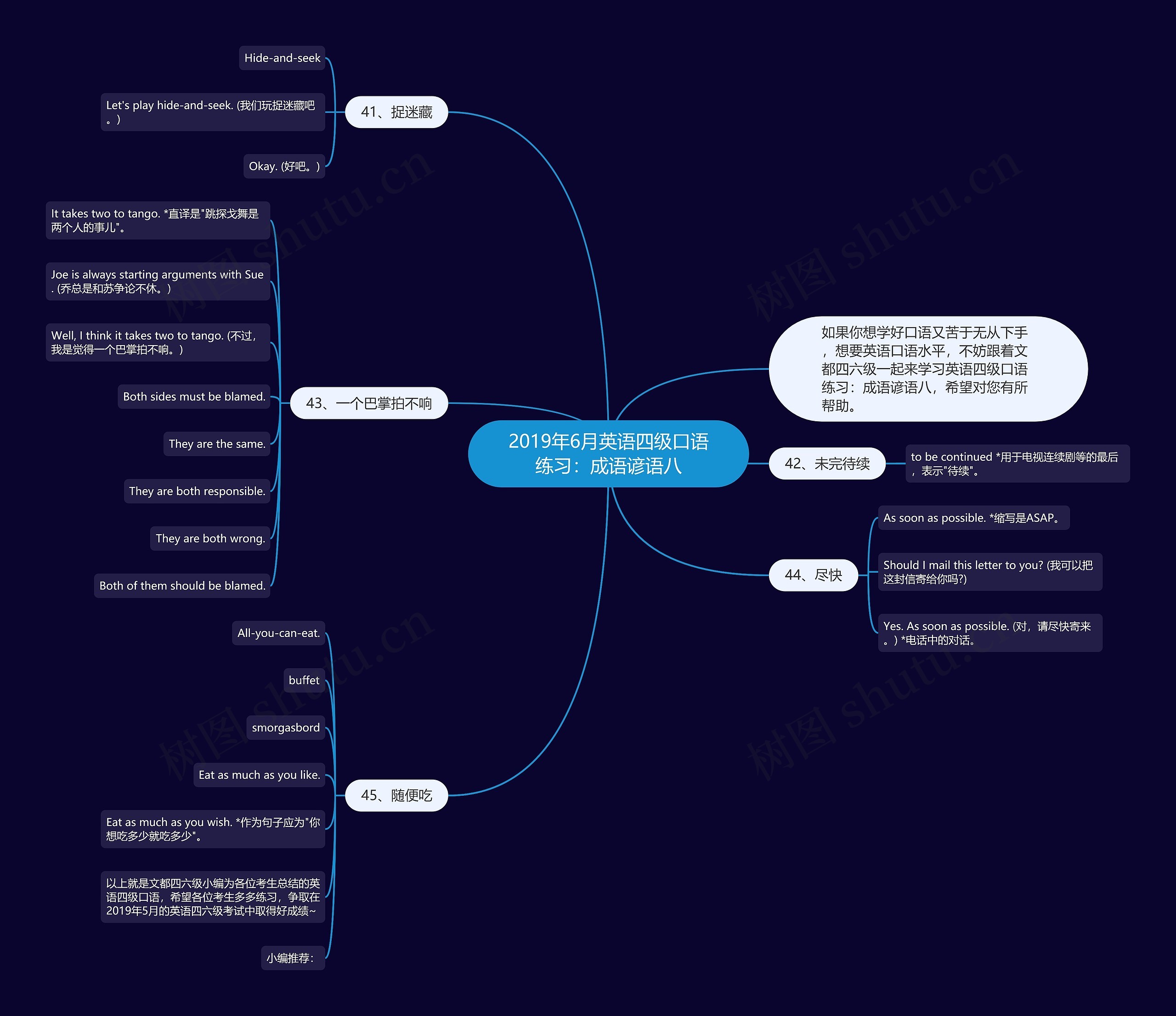 2019年6月英语四级口语练习：成语谚语八思维导图