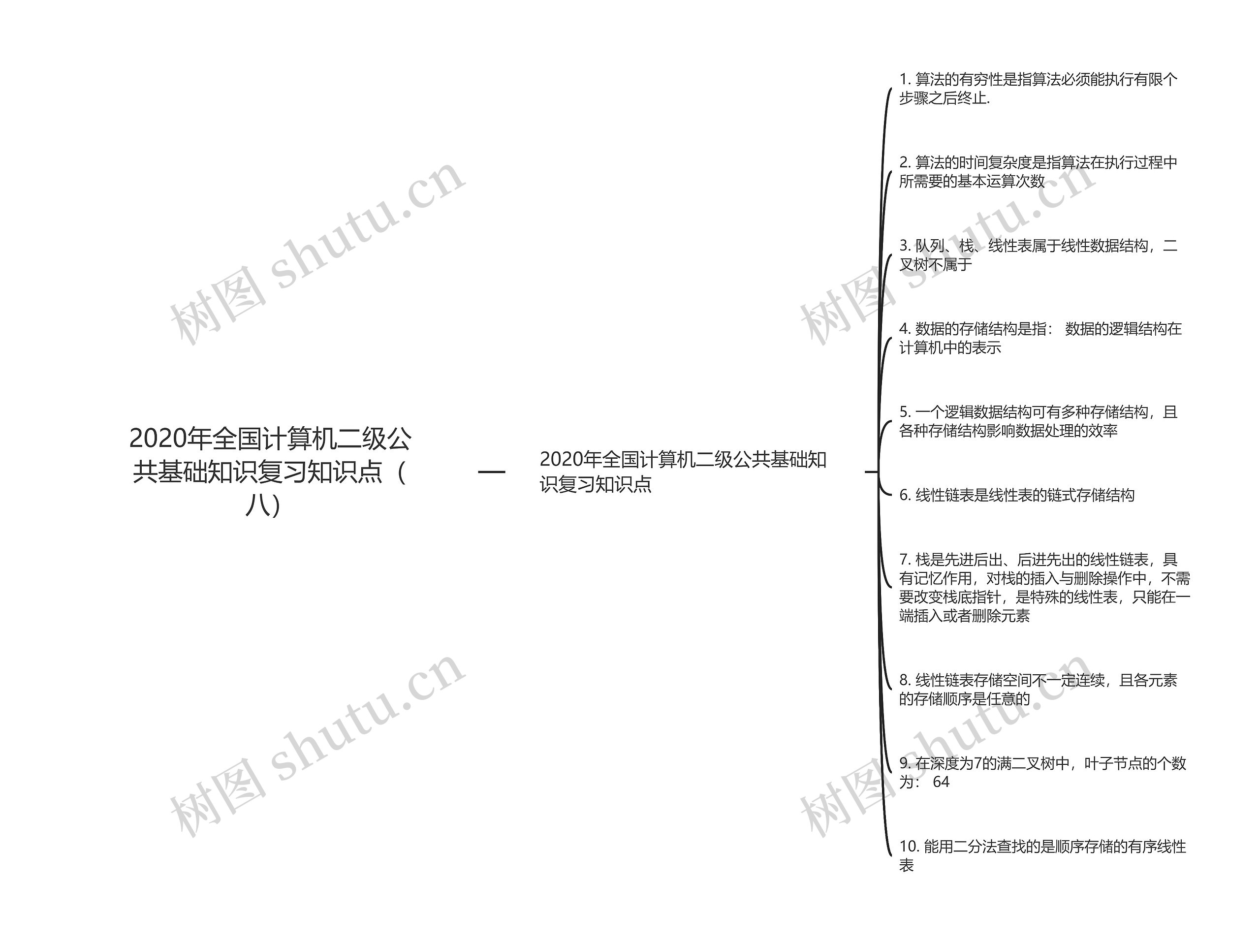 2020年全国计算机二级公共基础知识复习知识点（八）思维导图