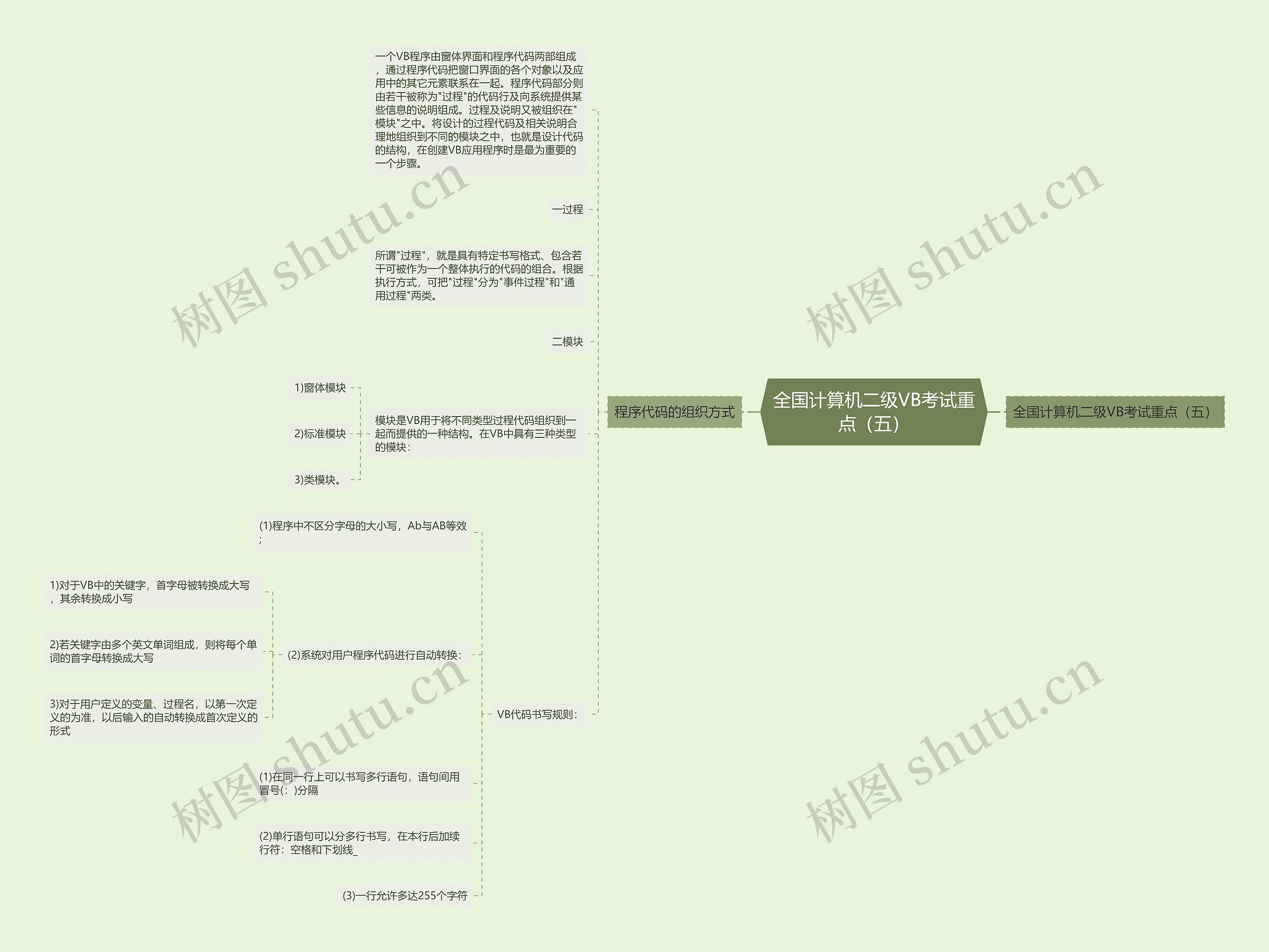 全国计算机二级VB考试重点（五）思维导图