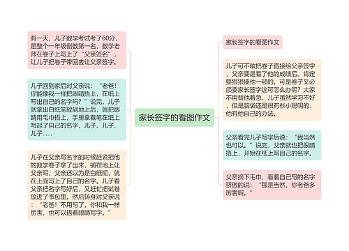 家长签字的看图作文