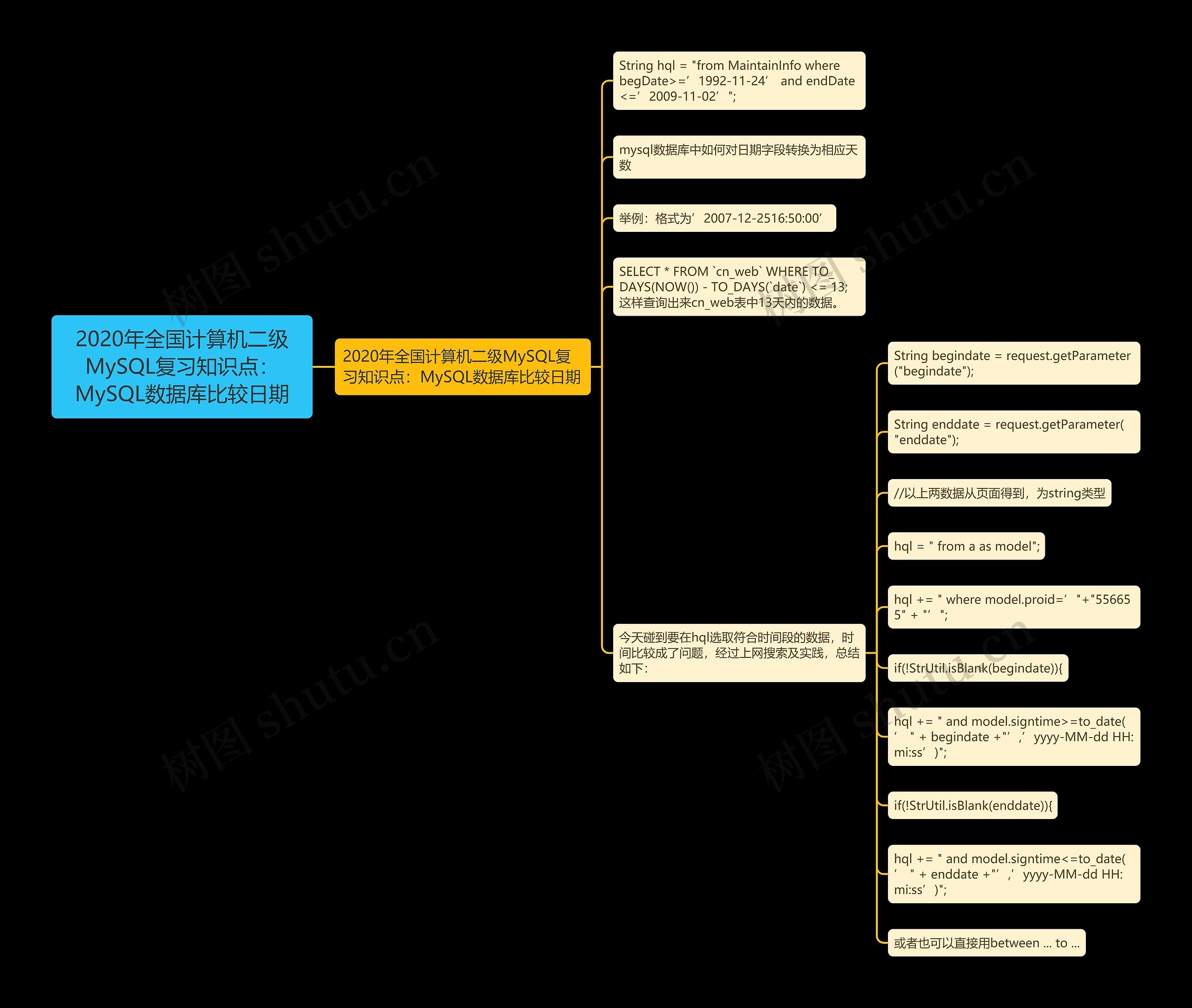 2020年全国计算机二级MySQL复习知识点：MySQL数据库比较日期思维导图
