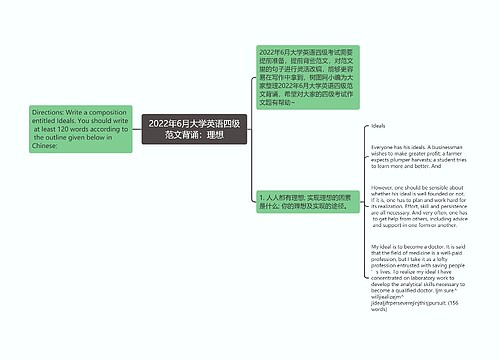 2022年6月大学英语四级范文背诵：理想