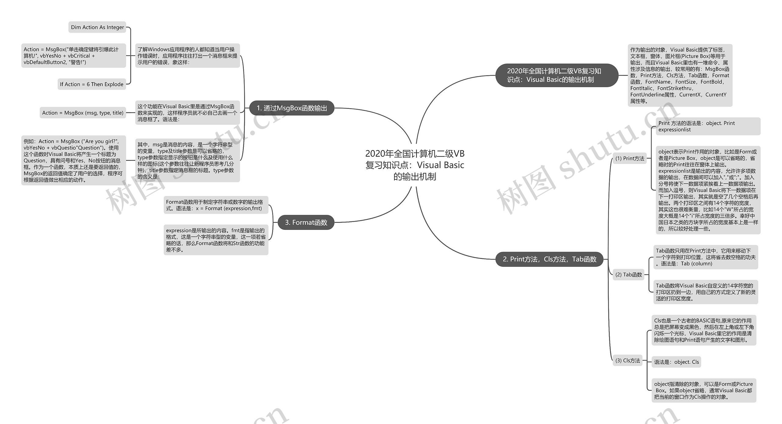 2020年全国计算机二级VB复习知识点:Visual Basic的输出机制 2020年全国计算机二级VB复习知识点:Visual Basic的输出机制